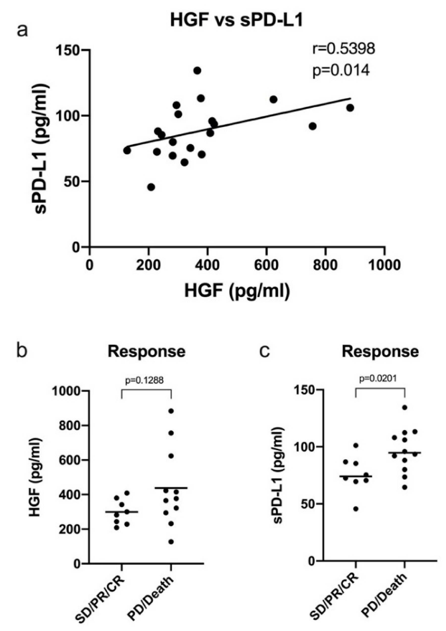 Ijms 21 08770 g005 Ijms 21 08770 g005