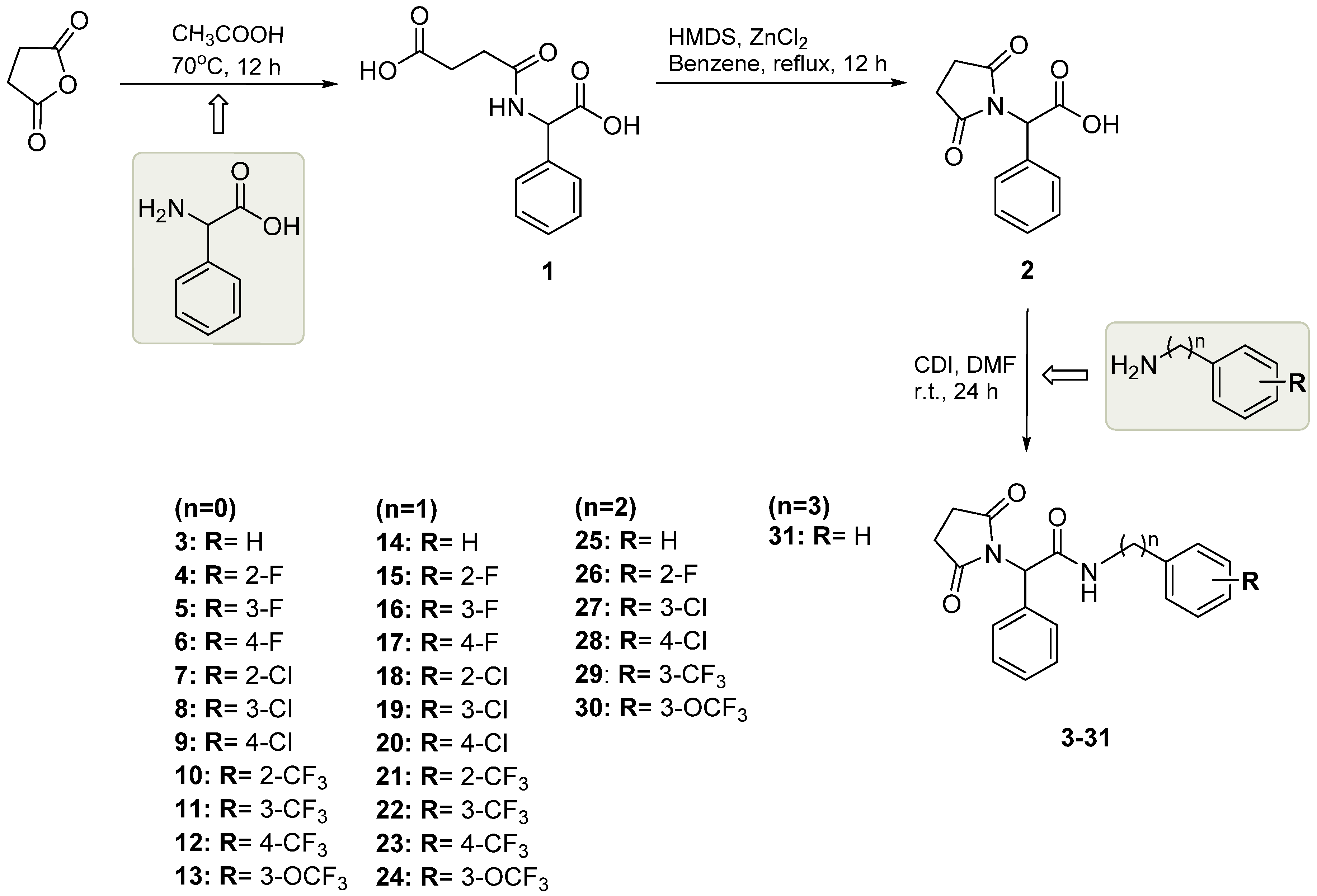 Ijms 21 08780 sch001