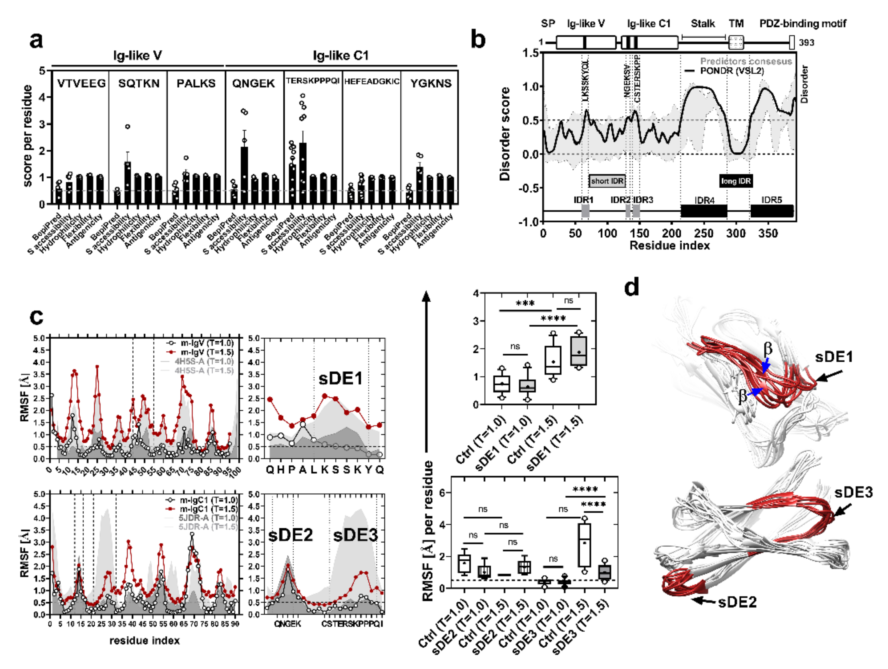 Ijms 21 08798 g001 Ijms 21 08798 g001