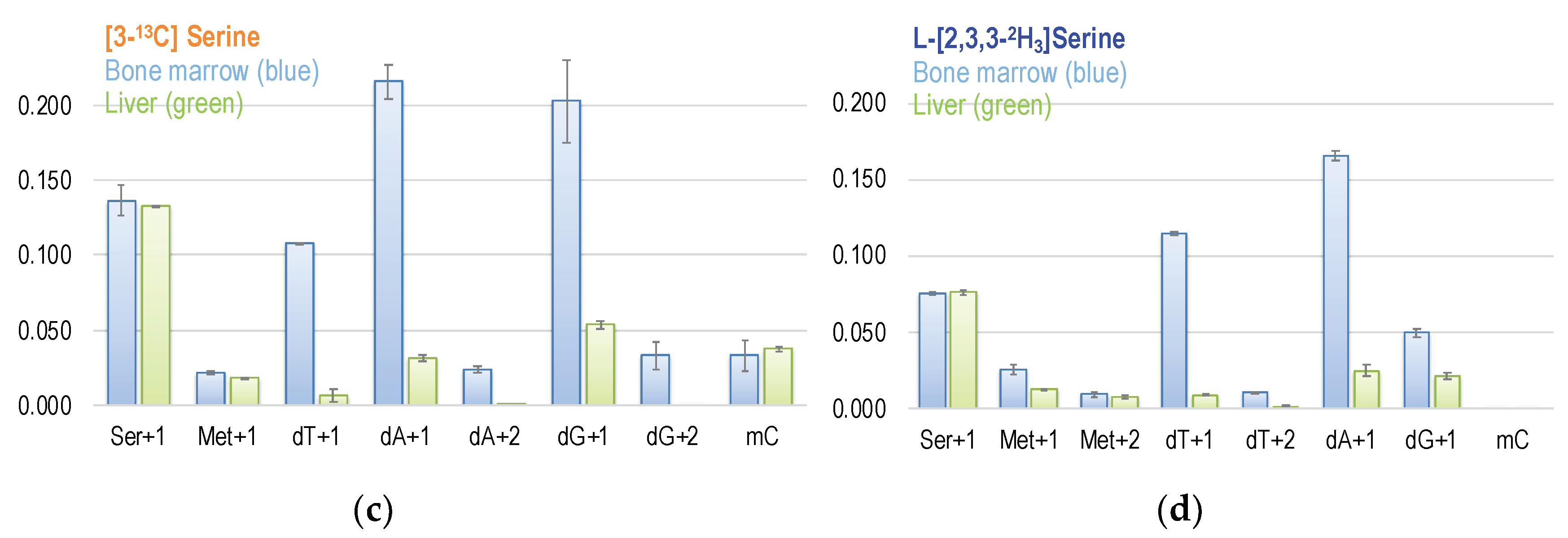 Ijms 21 08808 g005b Ijms 21 08808 g005b