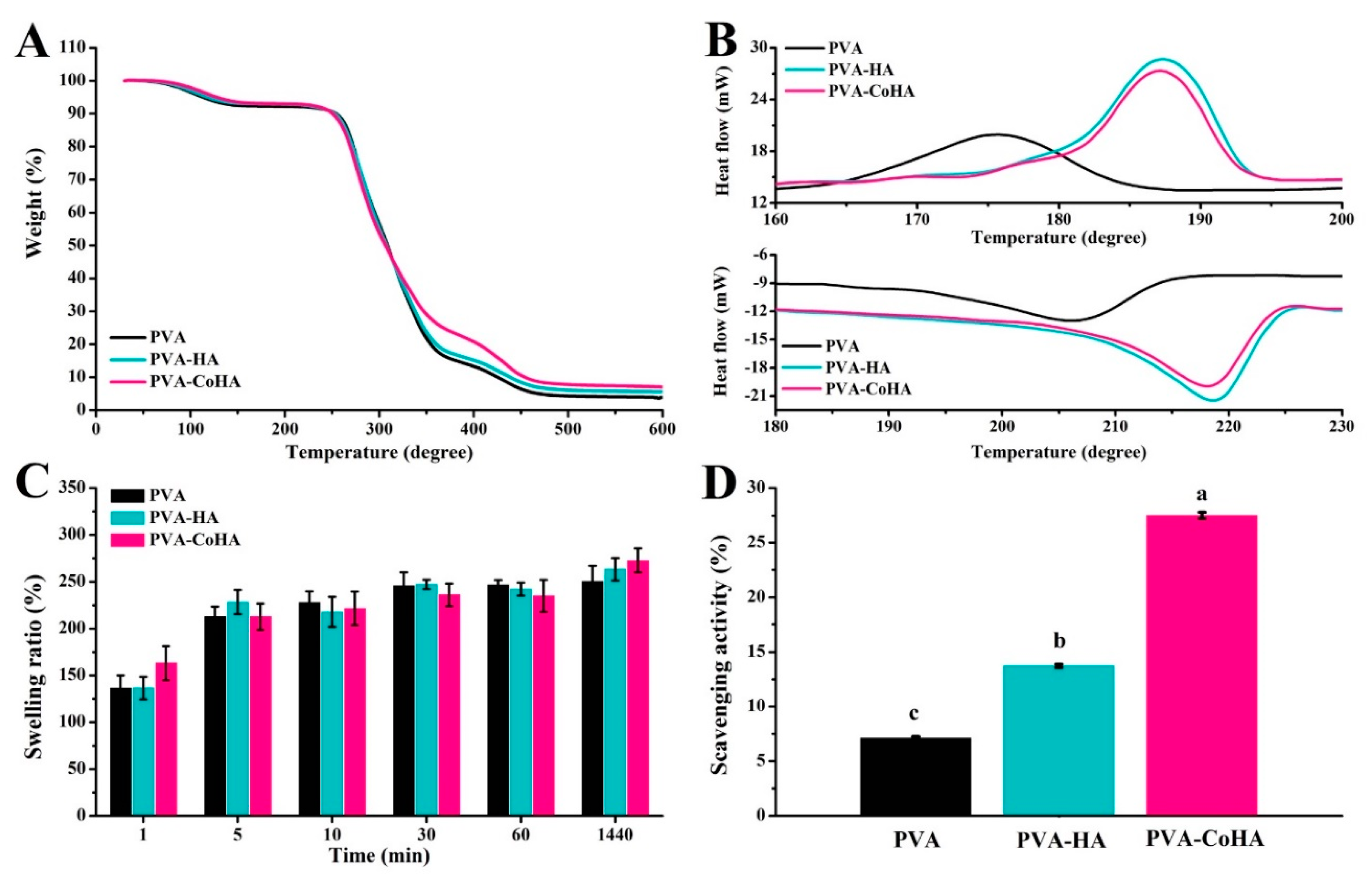 Ijms 21 08831 g004 Ijms 21 08831 g004