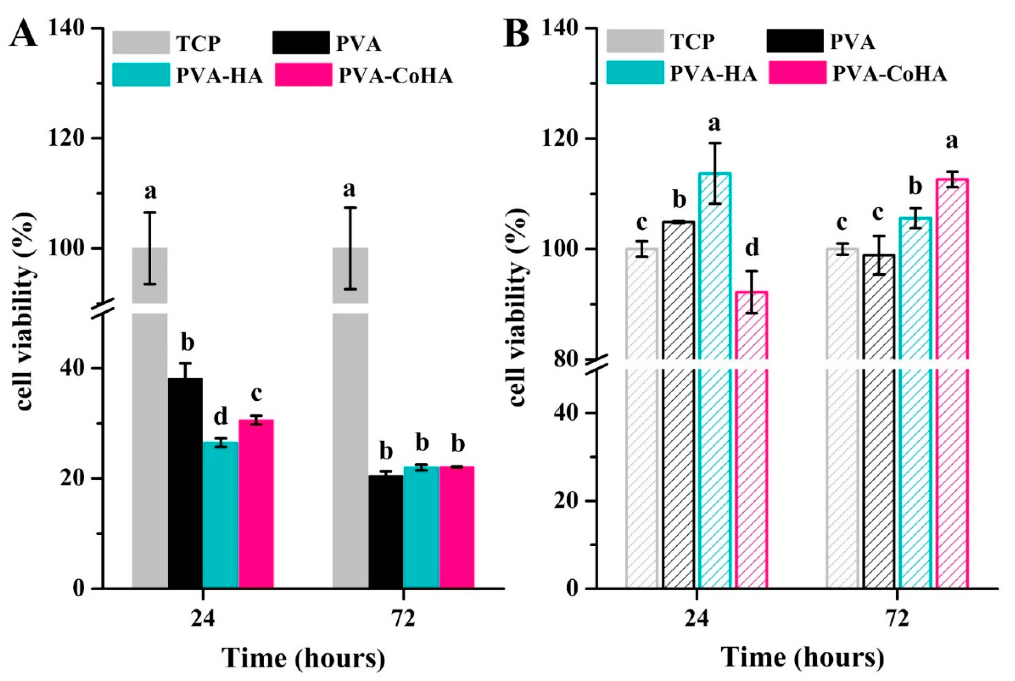 Ijms 21 08831 g007 Ijms 21 08831 g007