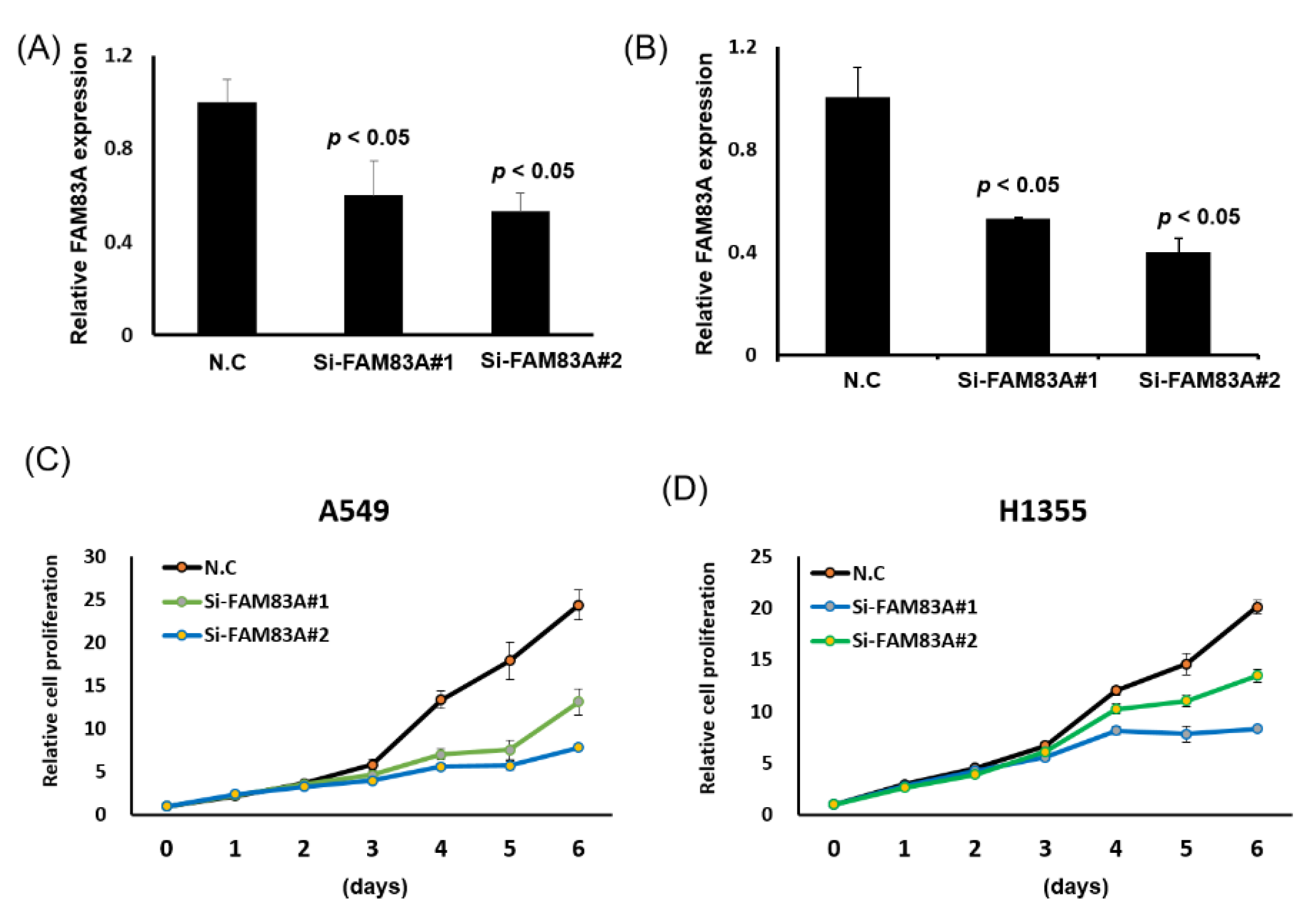 Ijms 21 08833 g003a Ijms 21 08833 g003a