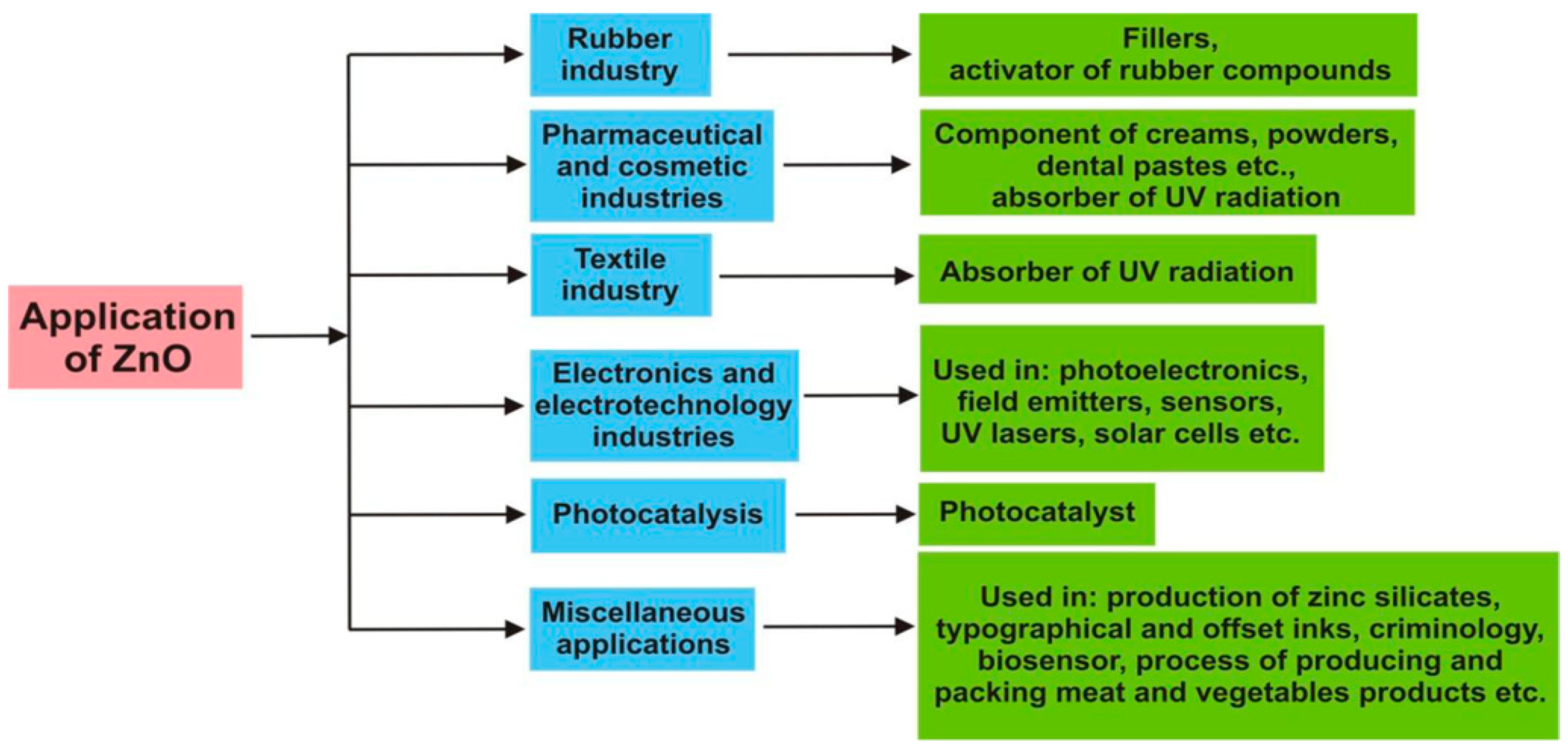 Ijms 21 08836 g002 Ijms 21 08836 g002