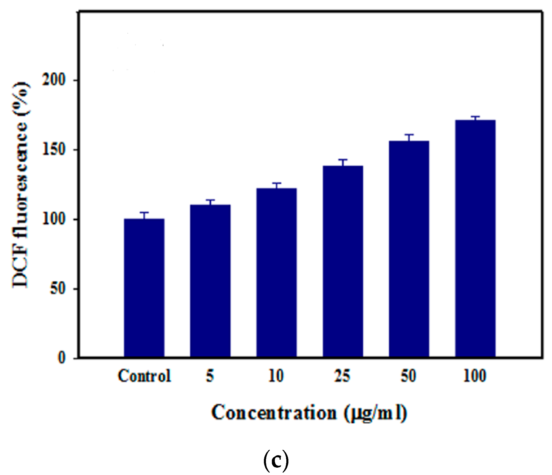 Ijms 21 08836 g025b Ijms 21 08836 g025b