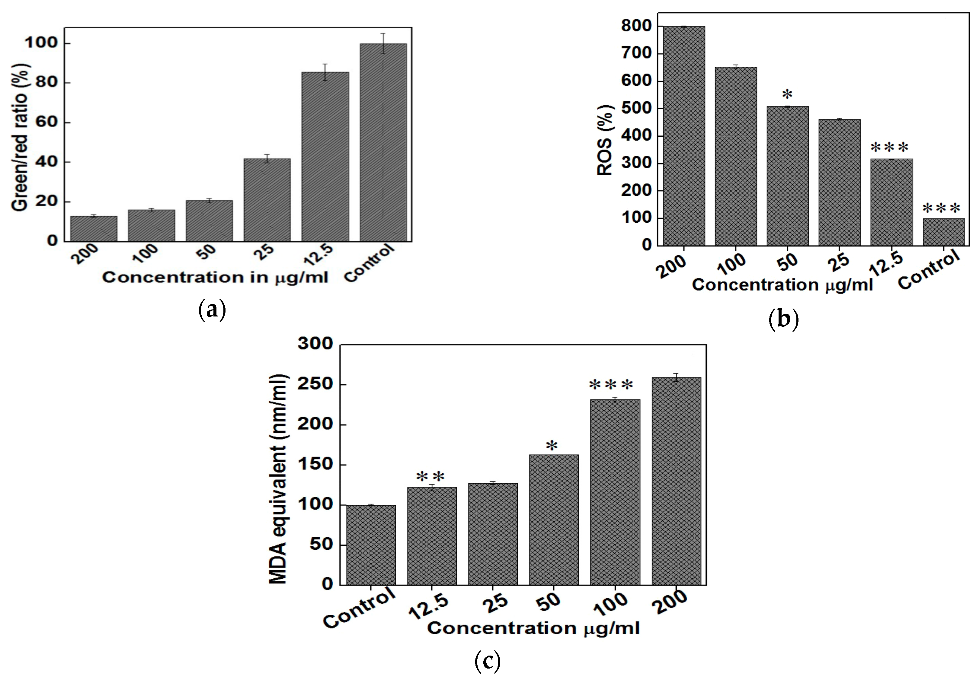 Ijms 21 08836 g035 Ijms 21 08836 g035