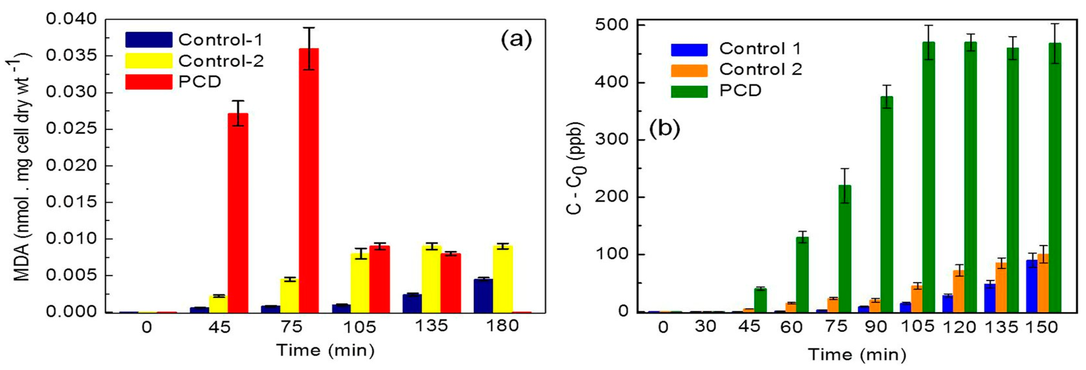Ijms 21 08836 g039 Ijms 21 08836 g039