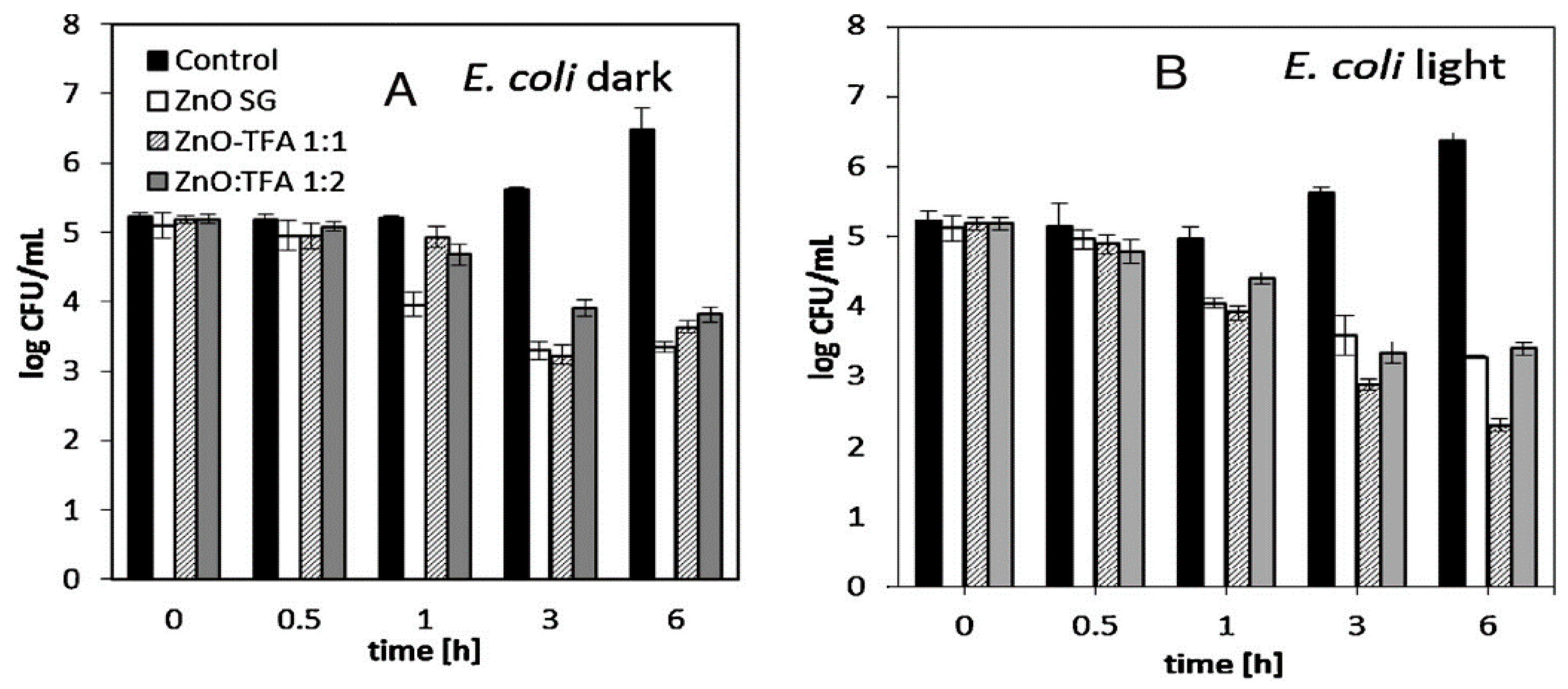 Ijms 21 08836 g041a Ijms 21 08836 g041a