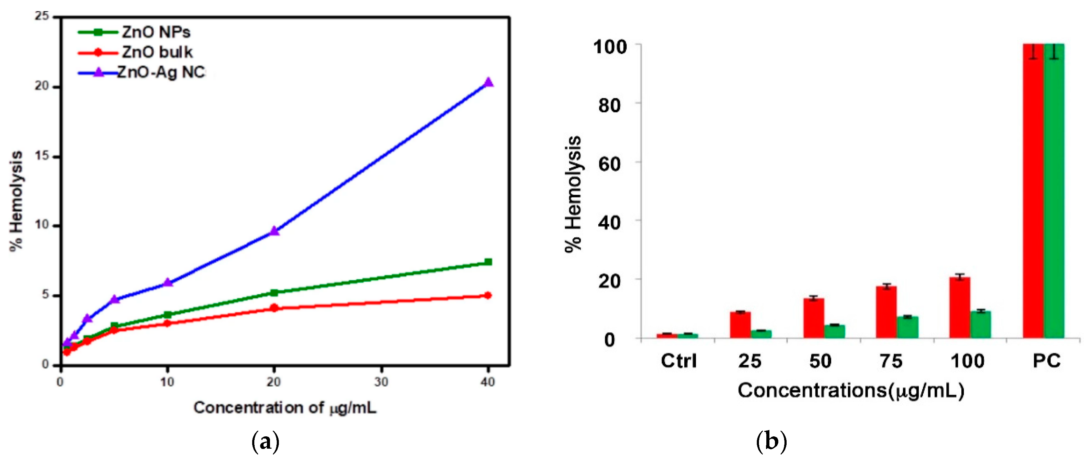 Ijms 21 08836 g047 Ijms 21 08836 g047