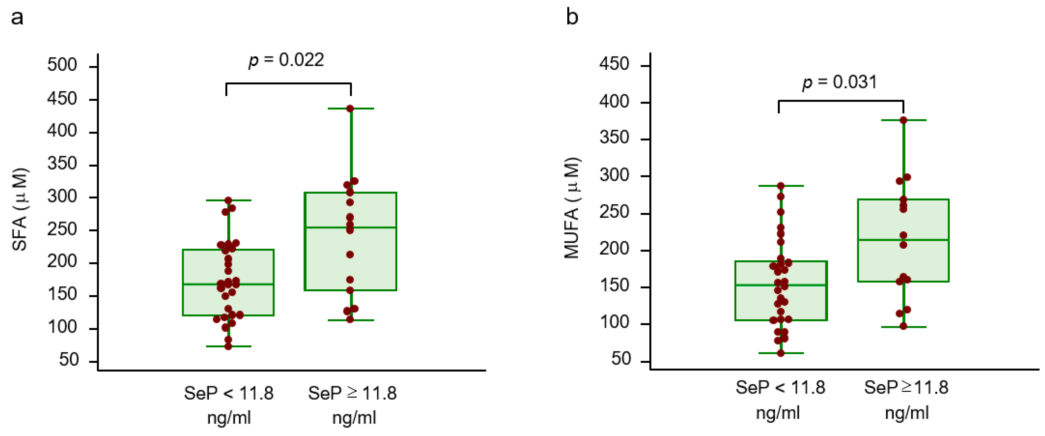 Ijms 21 08838 g002 Ijms 21 08838 g002