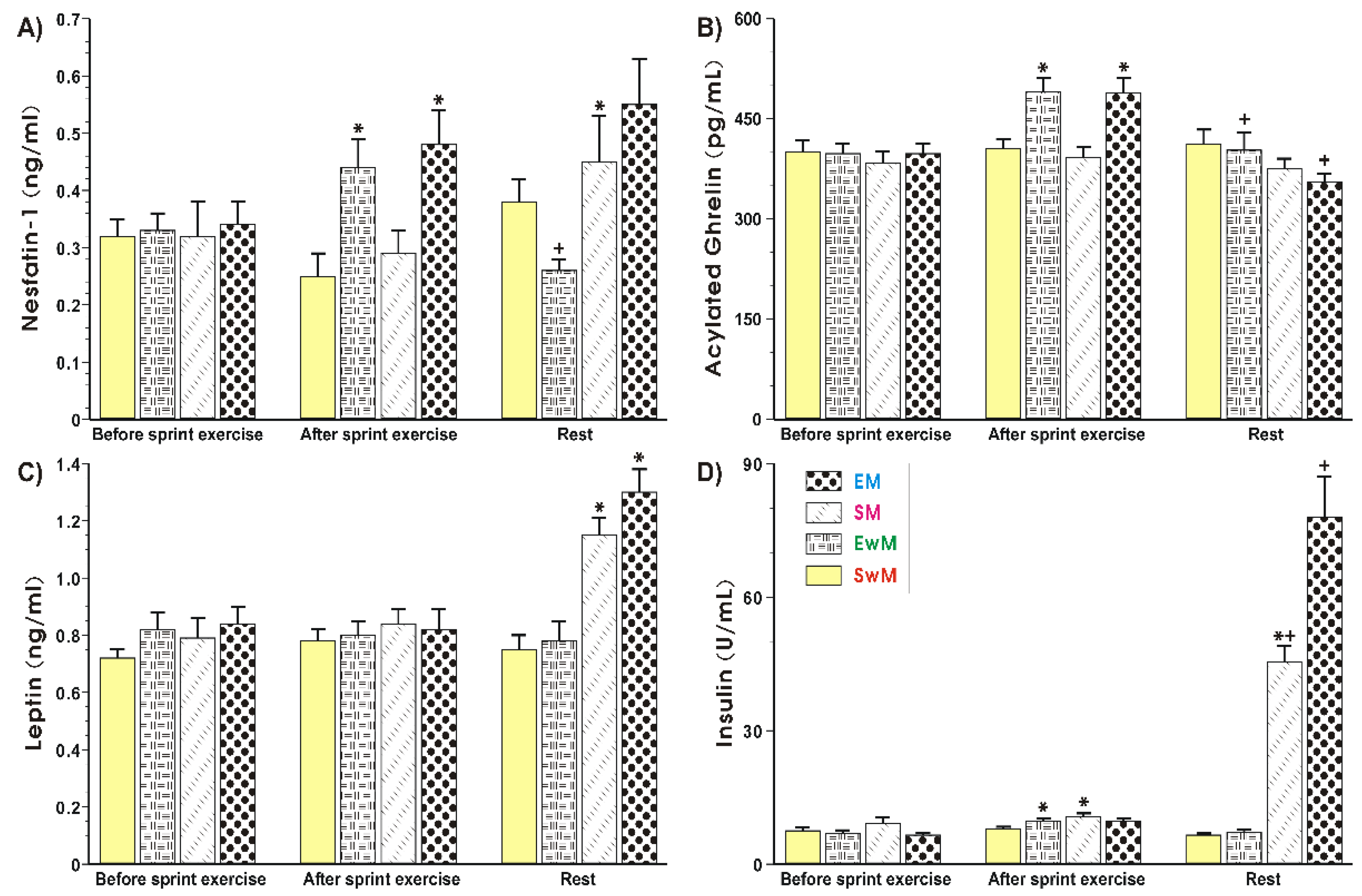 Ijms 21 08848 g003 Ijms 21 08848 g003