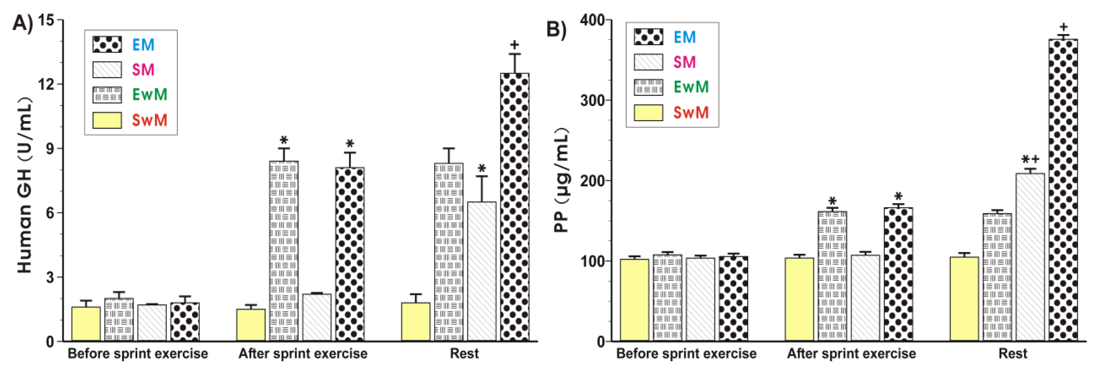Ijms 21 08848 g004 Ijms 21 08848 g004