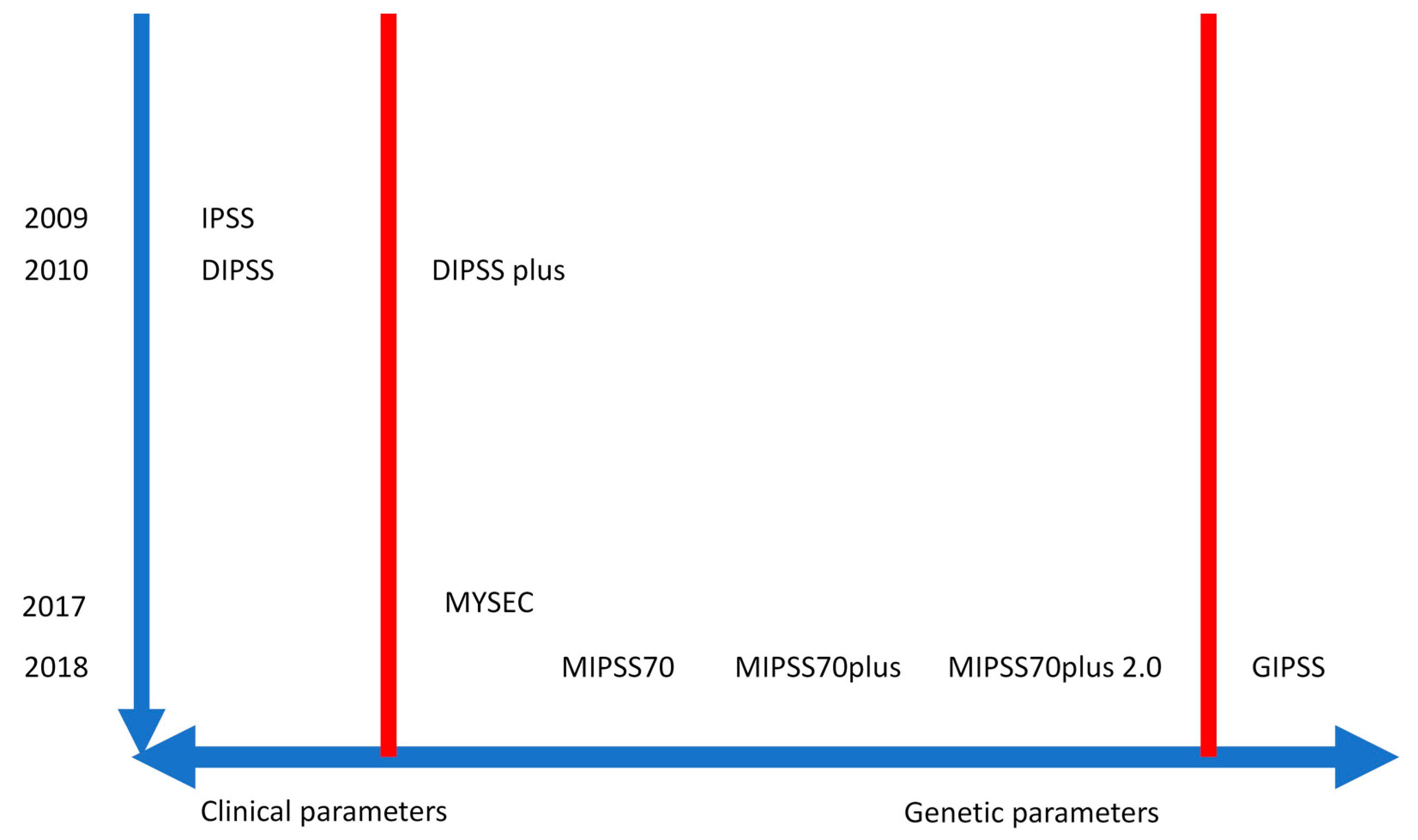 Ijms 21 08885 g001 Ijms 21 08885 g001