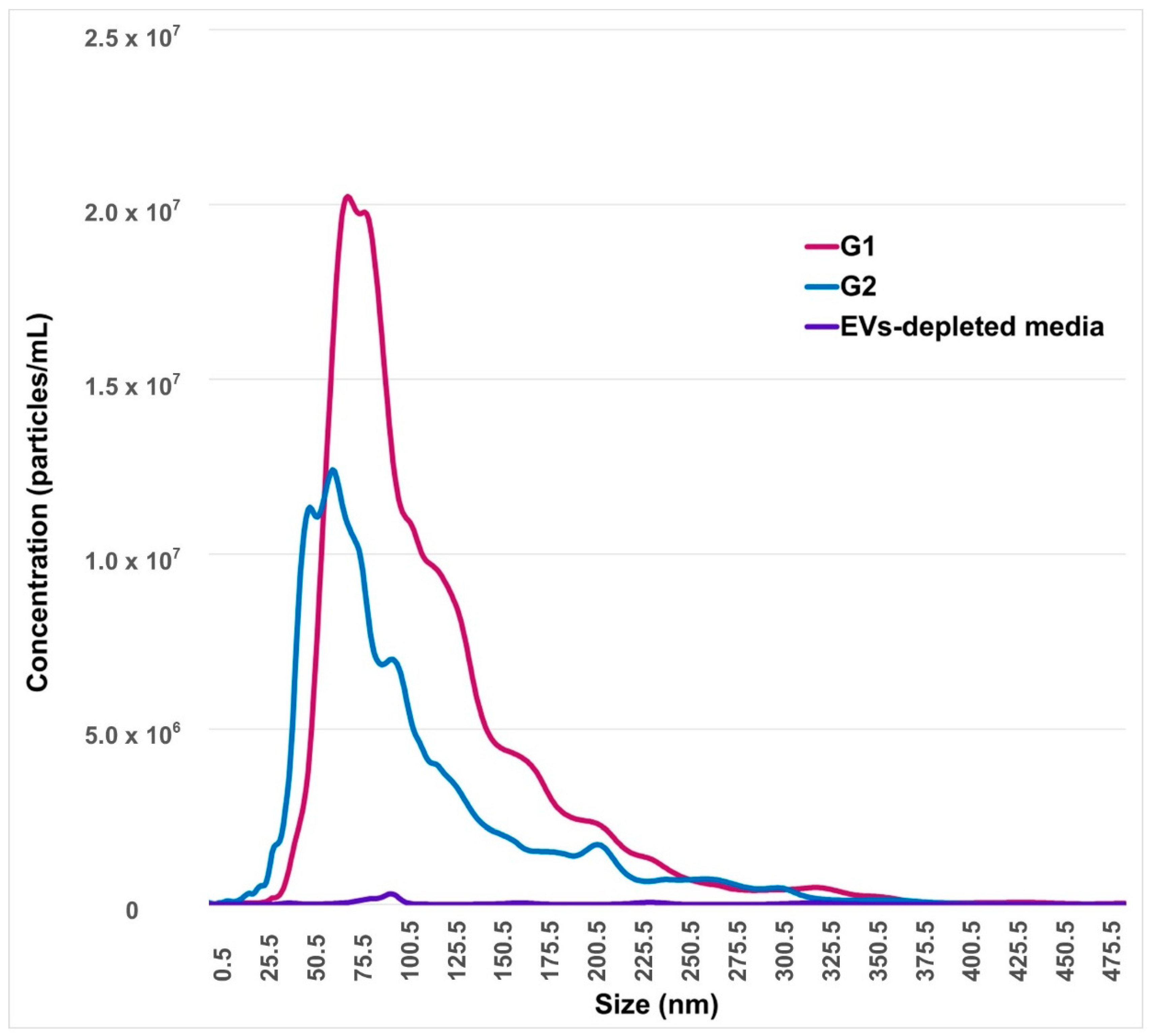 Ijms 21 08888 g002 Ijms 21 08888 g002