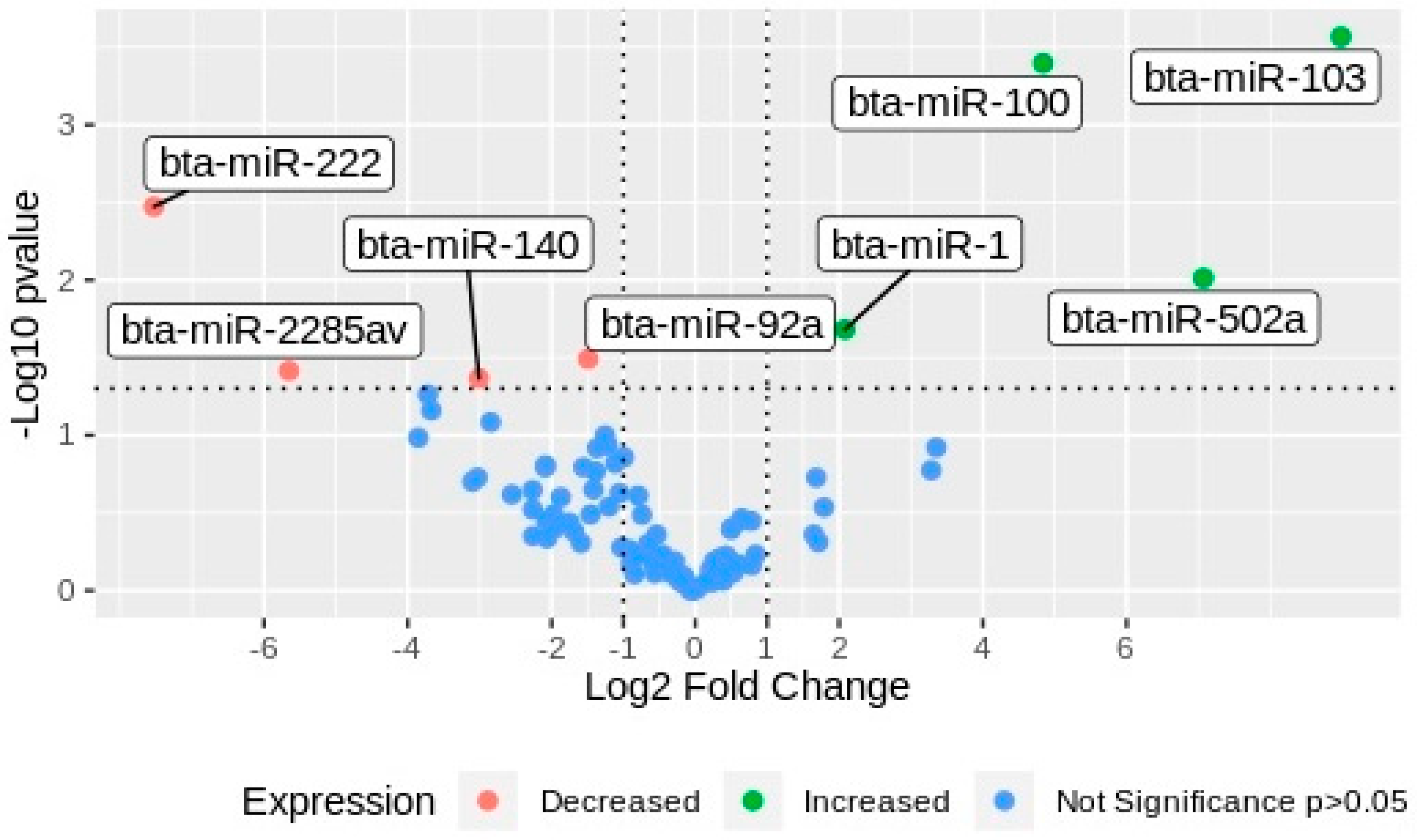Ijms 21 08888 g003 Ijms 21 08888 g003