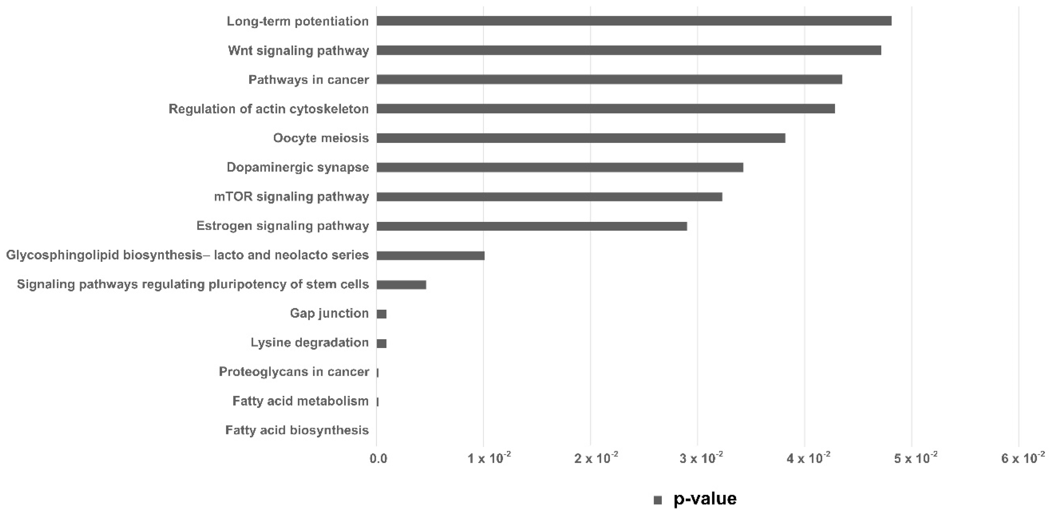 Ijms 21 08888 g004 Ijms 21 08888 g004