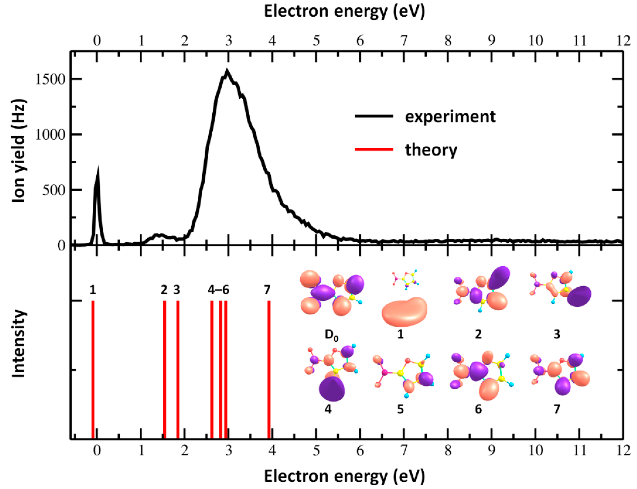 Ijms 21 08906 g004 Ijms 21 08906 g004