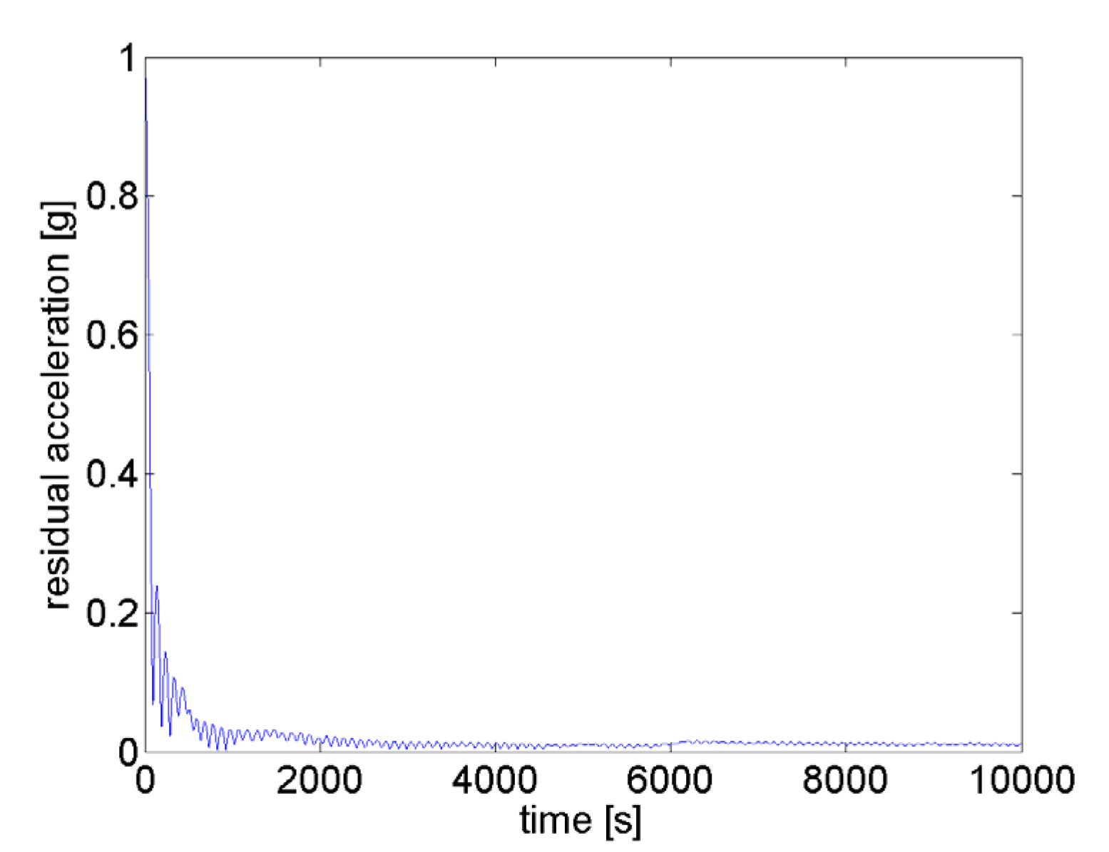 Ijms 21 08908 g009 Ijms 21 08908 g009