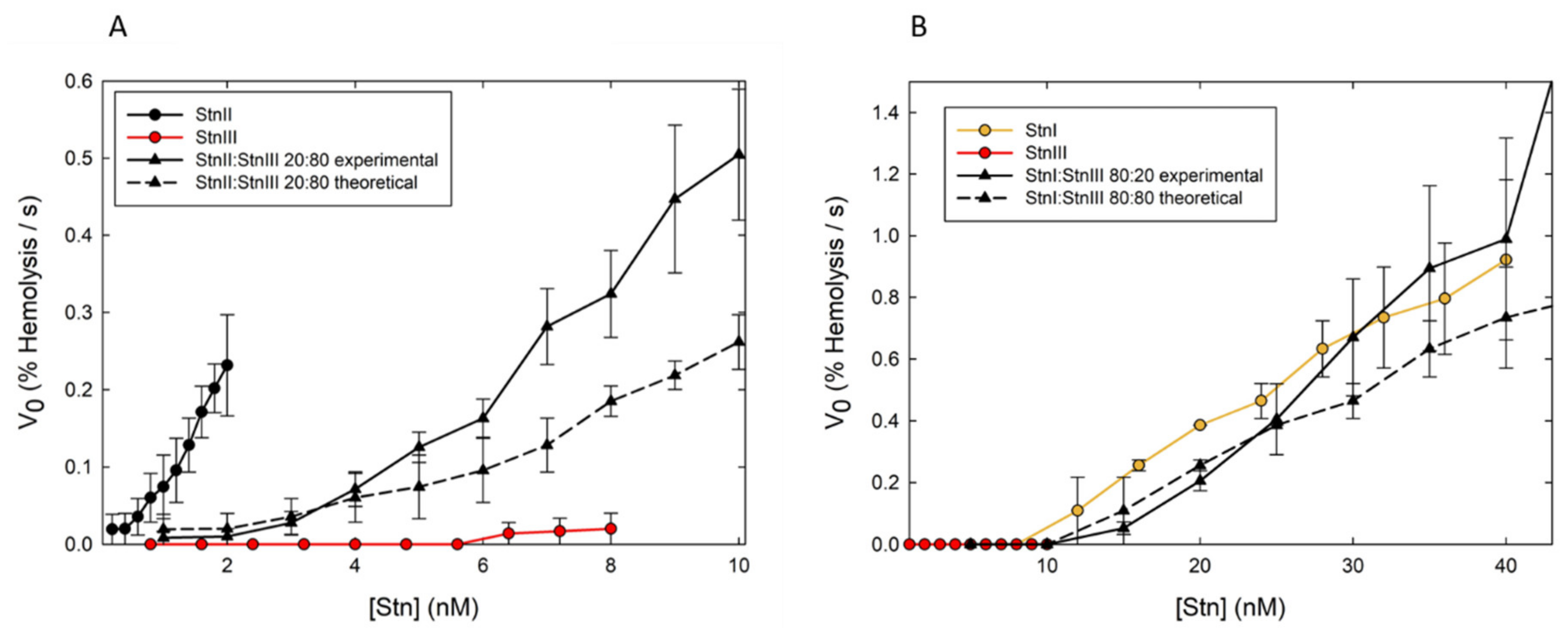 Ijms 21 08915 g007 Ijms 21 08915 g007