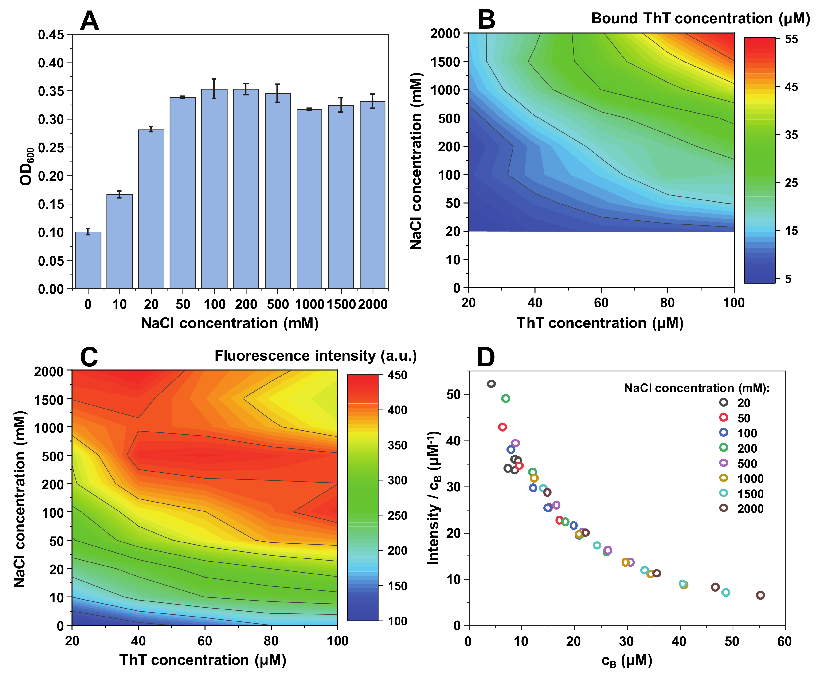 Ijms 21 08916 g001 Ijms 21 08916 g001