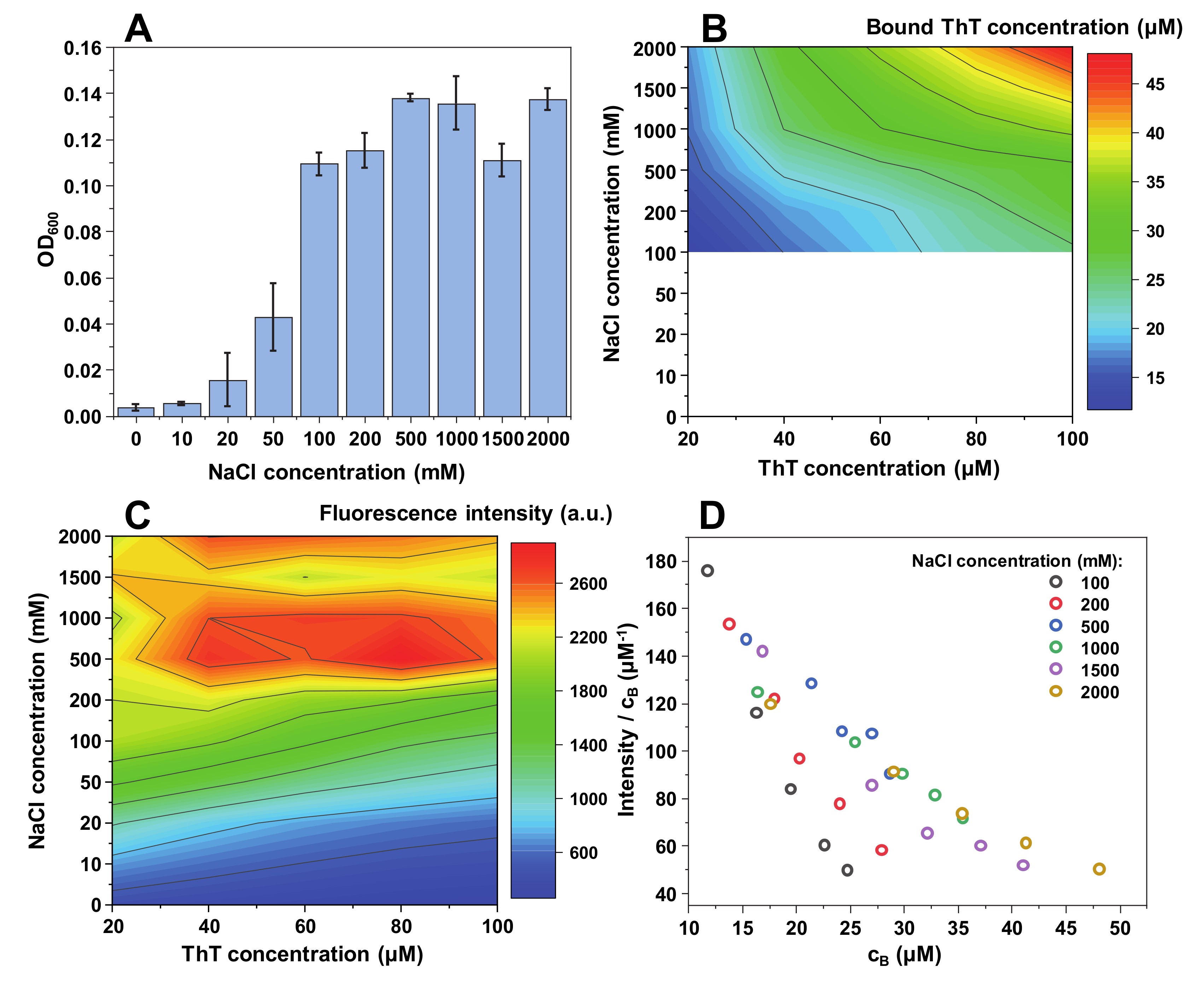 Ijms 21 08916 g004 Ijms 21 08916 g004