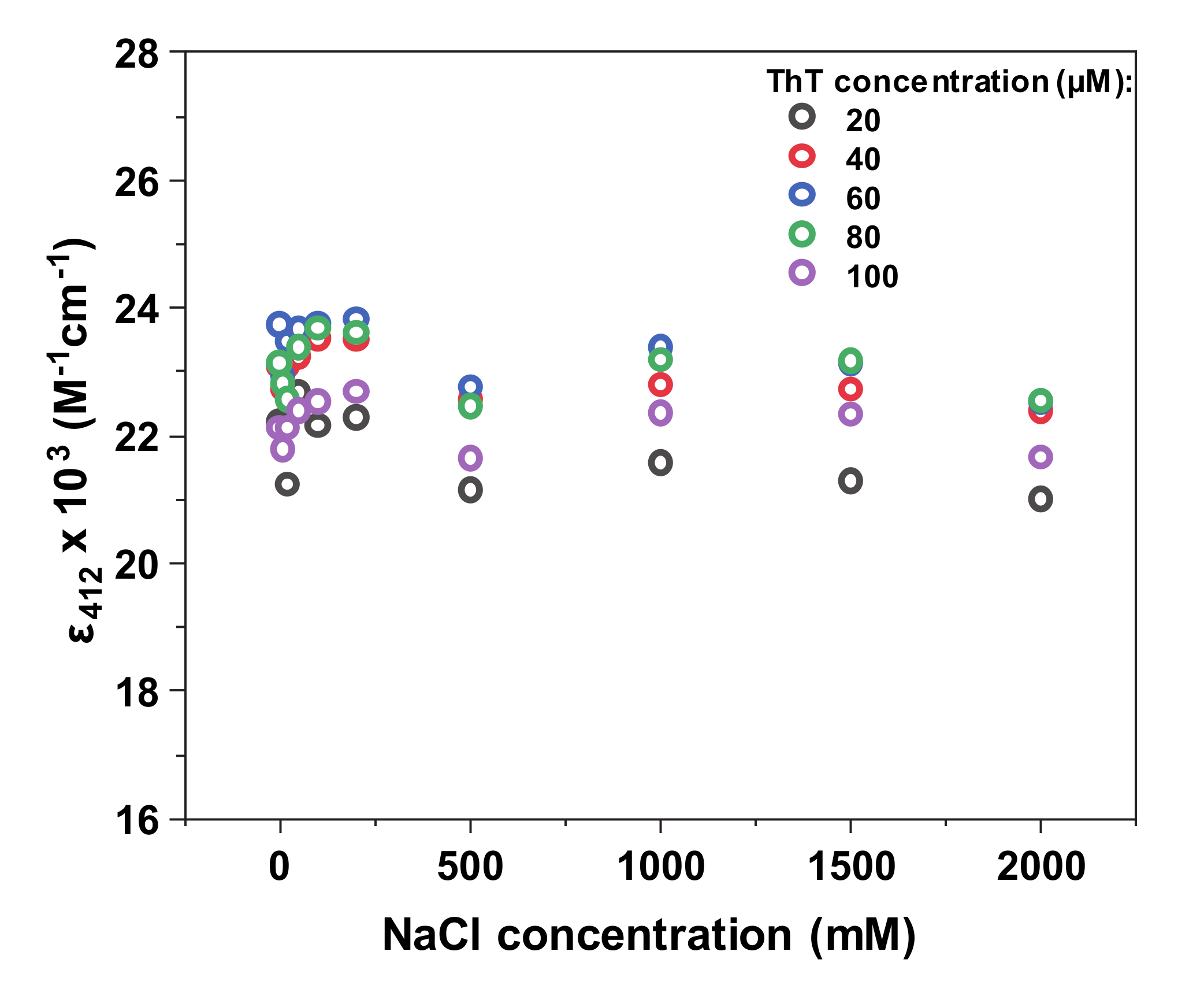 Ijms 21 08916 g0a1 Ijms 21 08916 g0a1