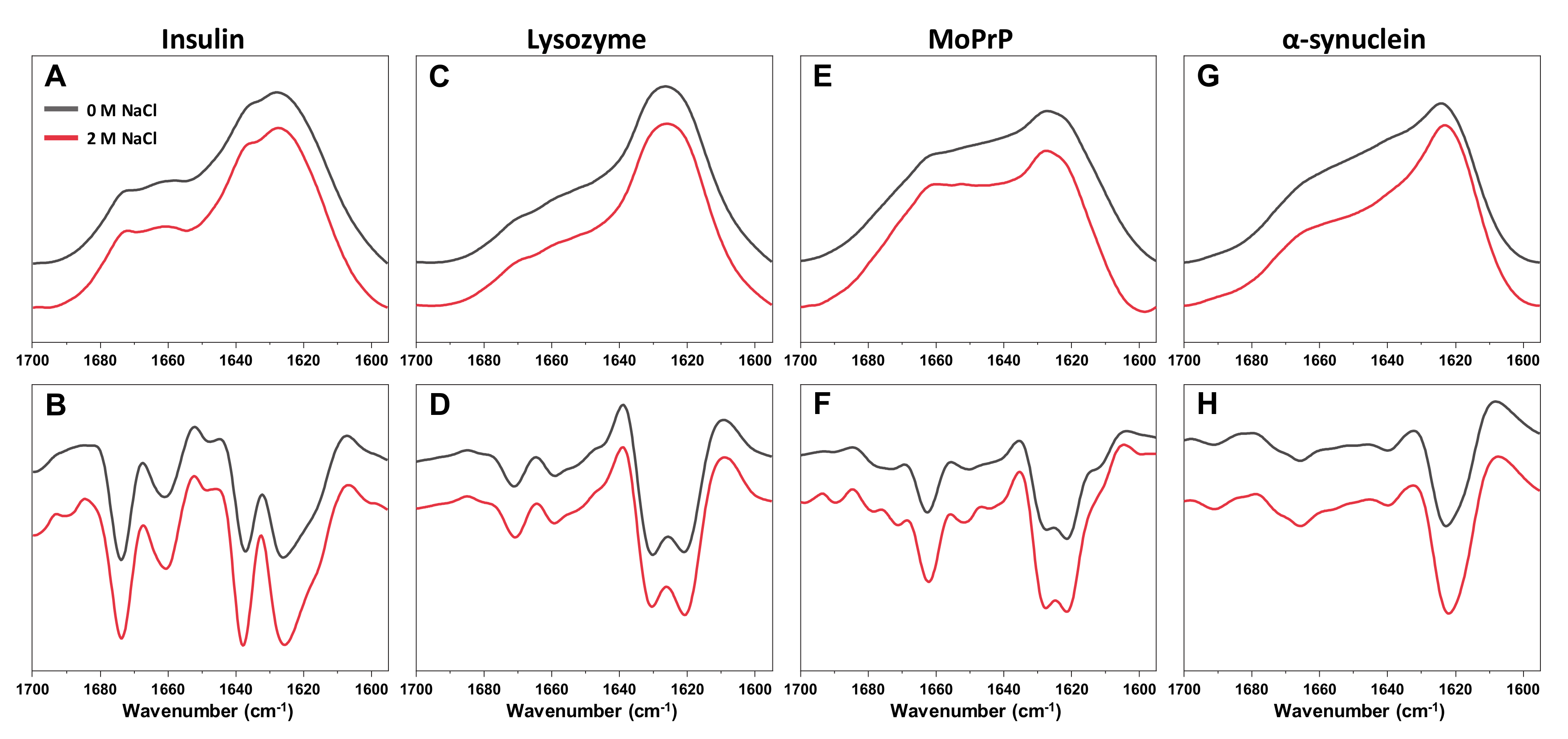 Ijms 21 08916 g0a2 Ijms 21 08916 g0a2