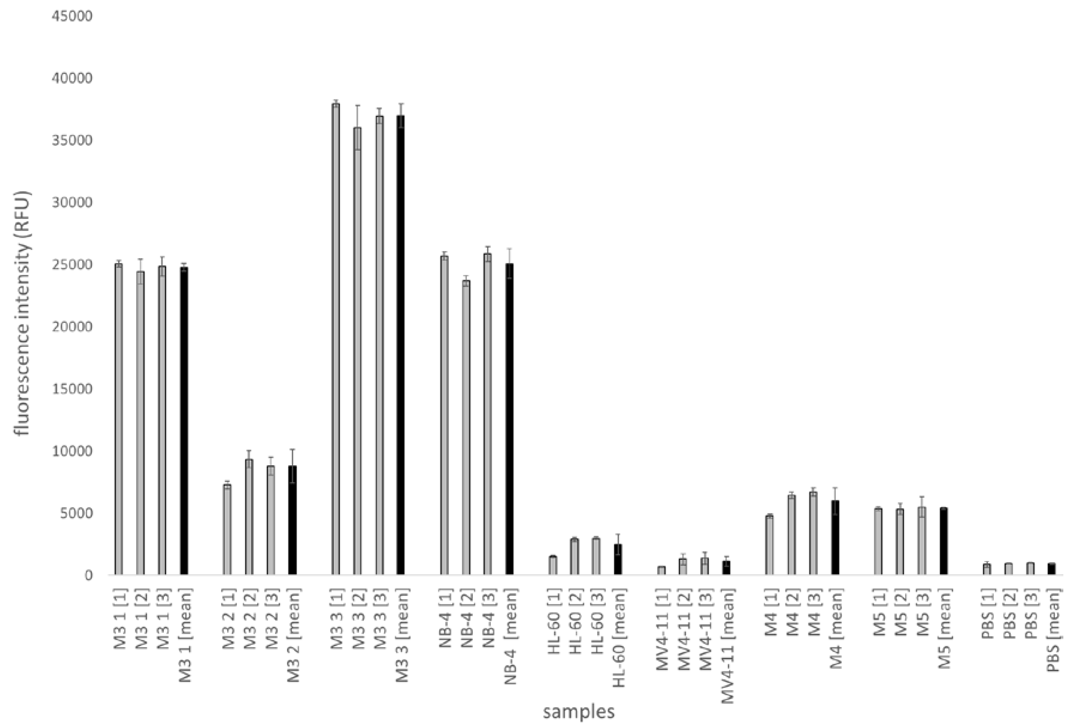 Ijms 21 08942 g007 Ijms 21 08942 g007