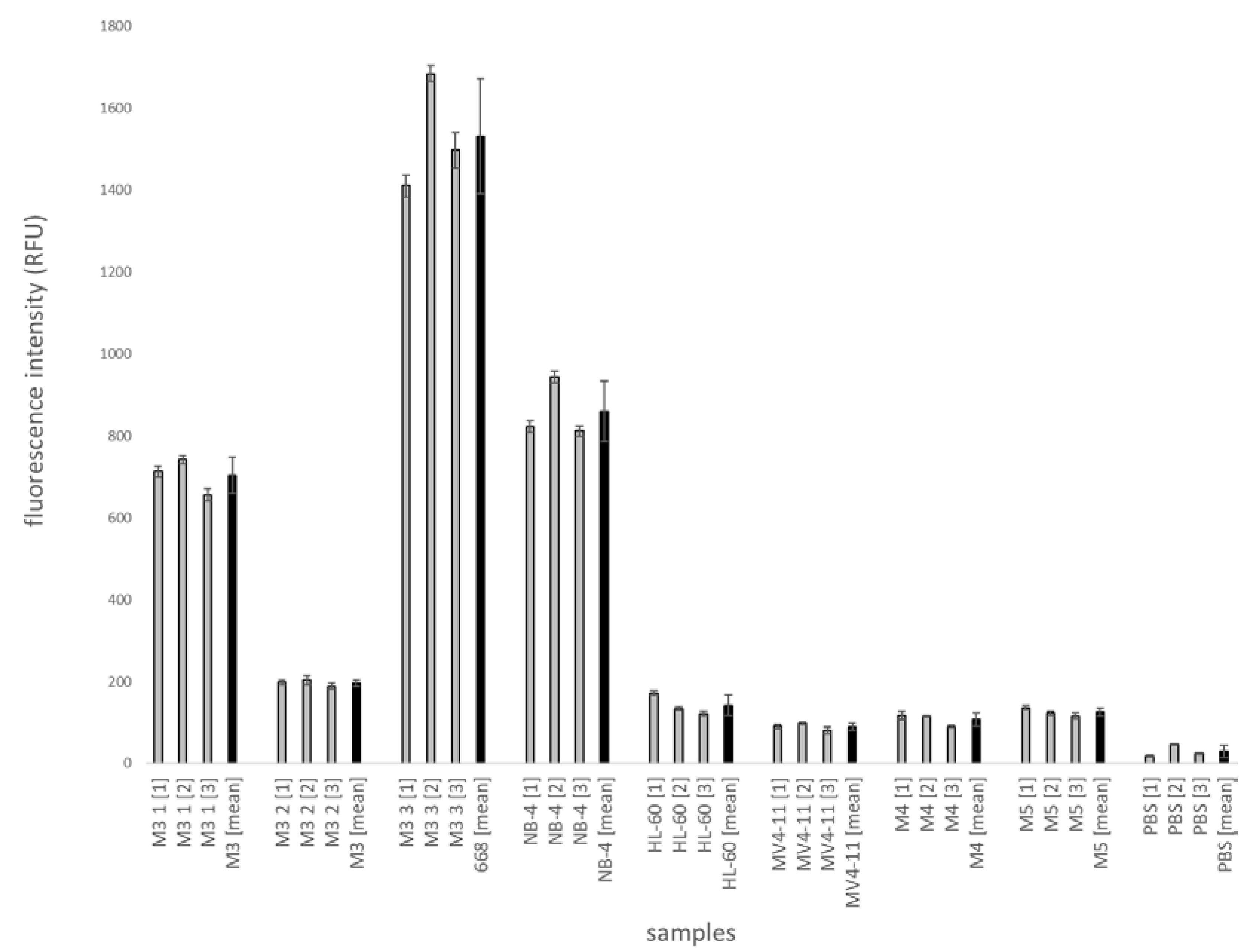 Ijms 21 08942 g008 Ijms 21 08942 g008