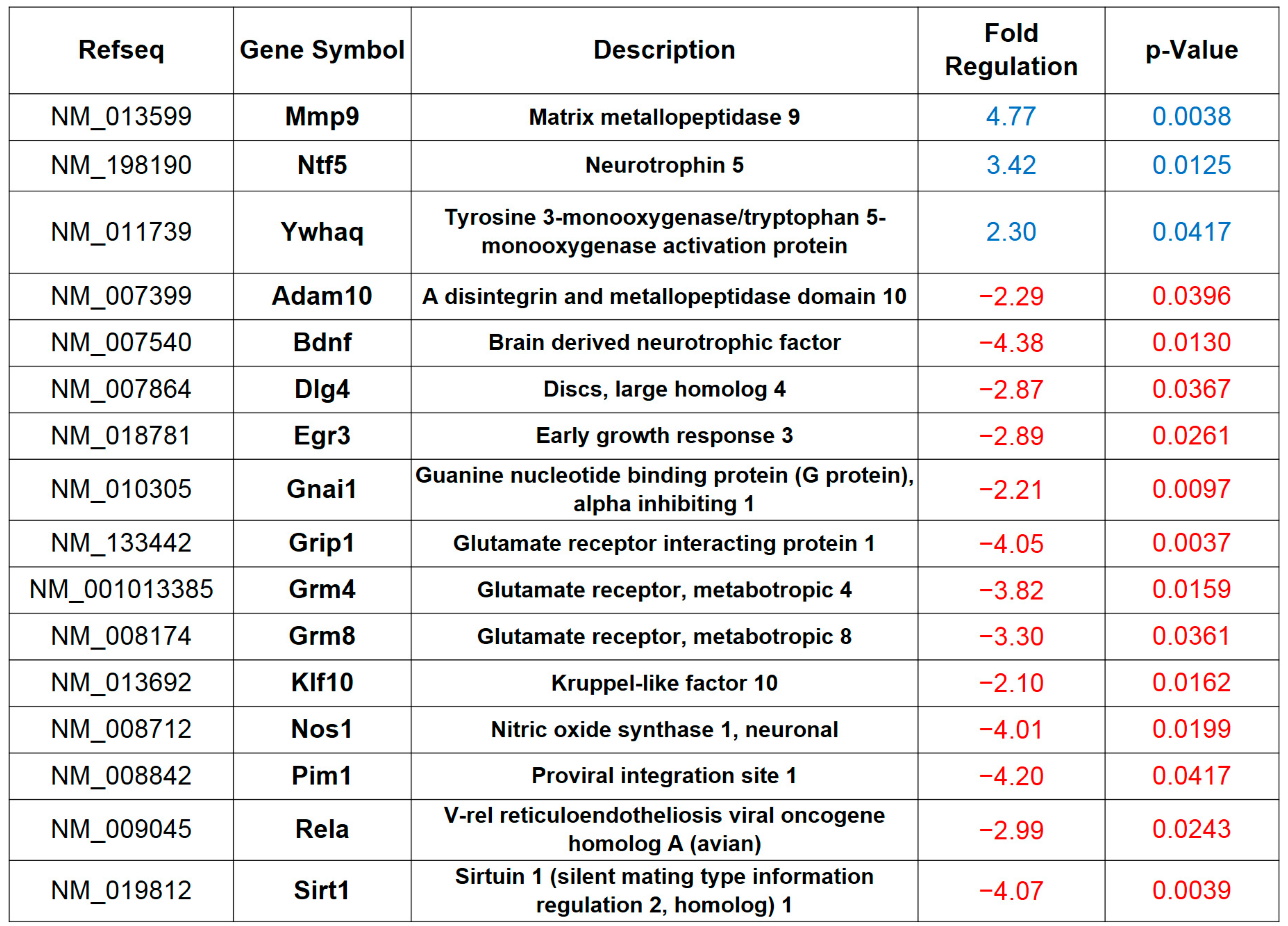 Ijms 21 08994 g001 Ijms 21 08994 g001