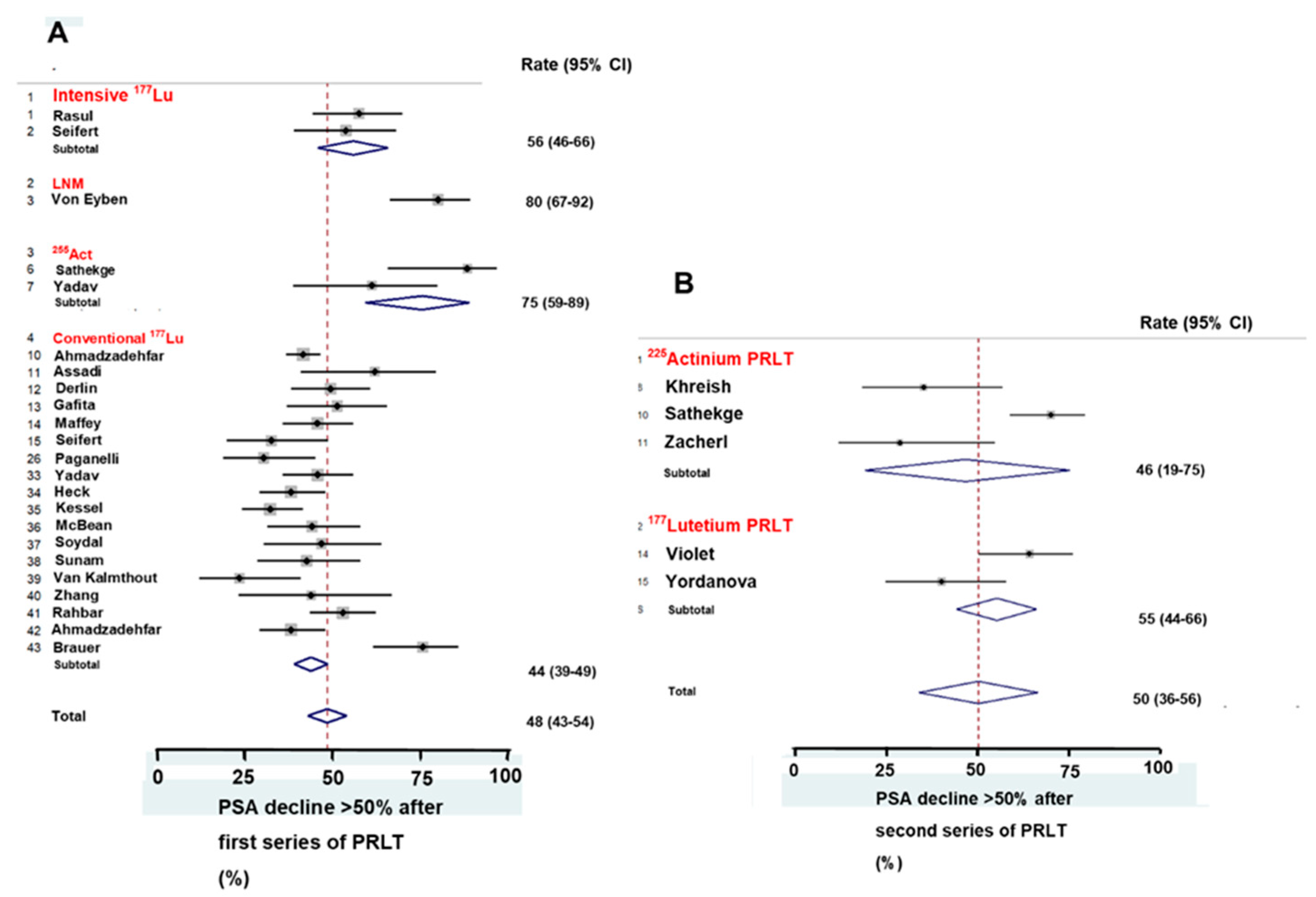 Ijms 21 09054 g003 Ijms 21 09054 g003