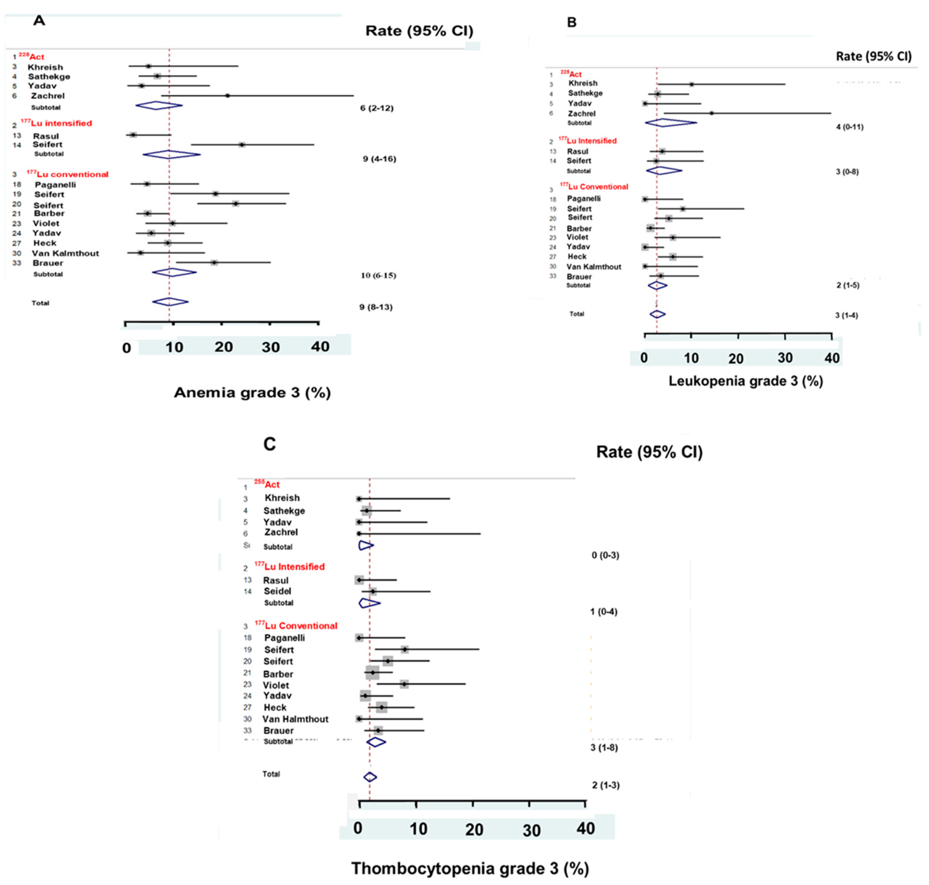 Ijms 21 09054 g005 Ijms 21 09054 g005
