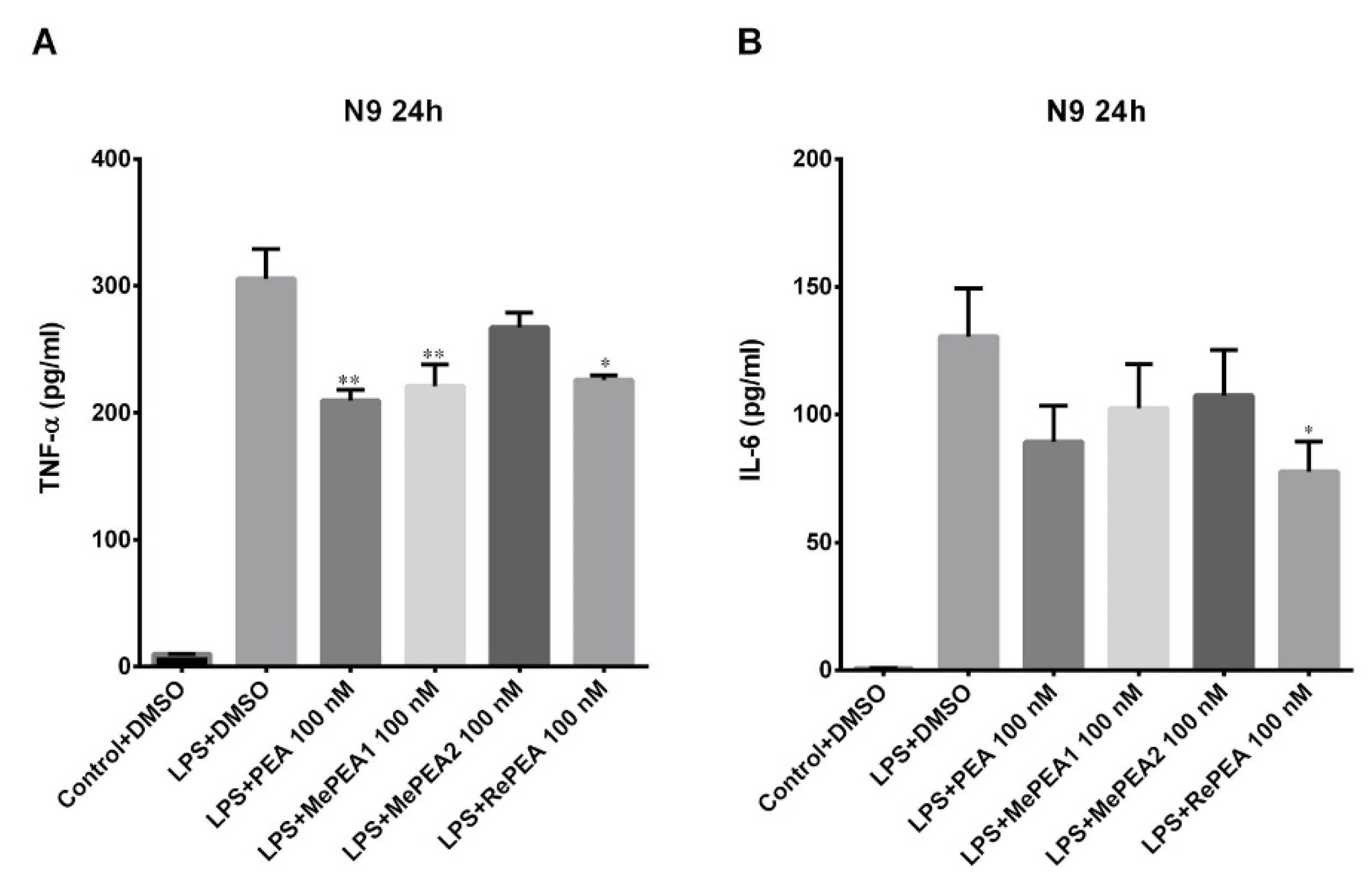 Ijms 21 09074 g010 Ijms 21 09074 g010
