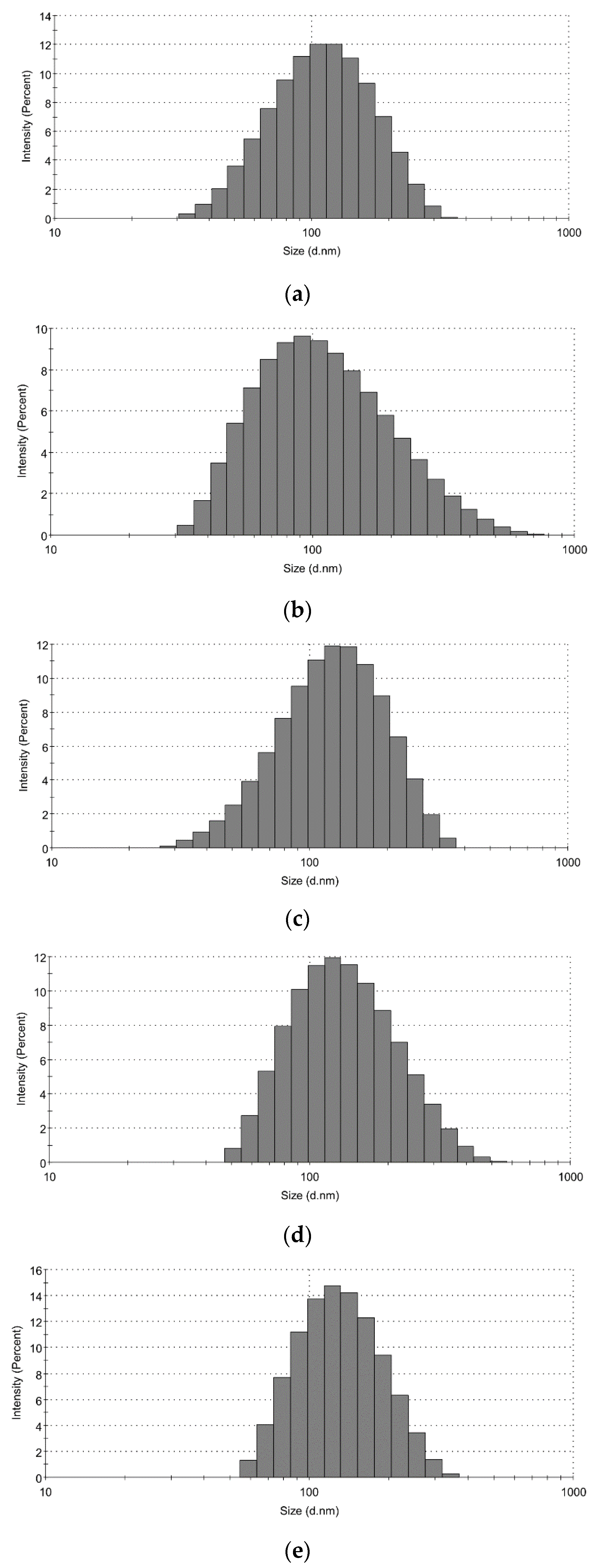 Ijms 21 09079 g002 Ijms 21 09079 g002