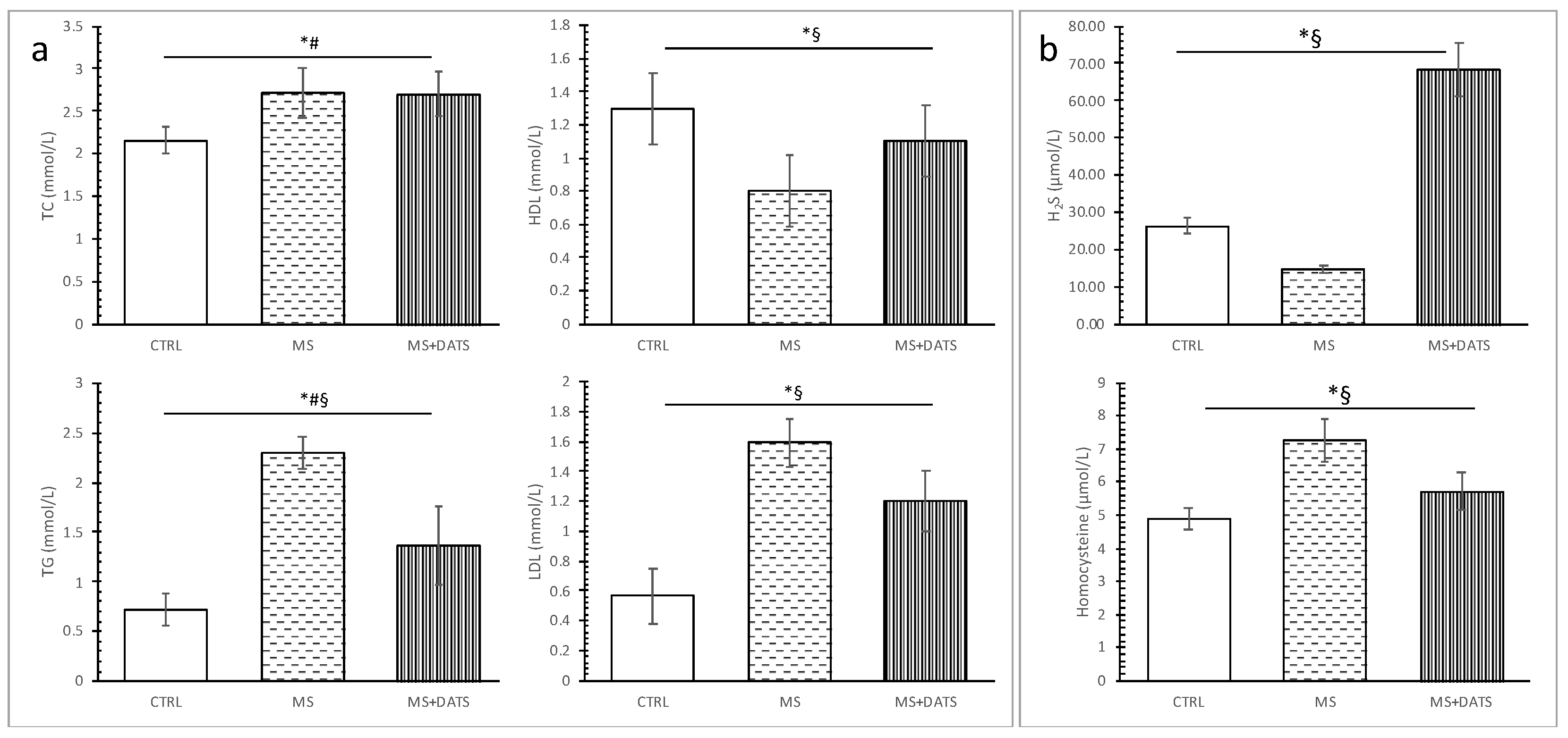 Ijms 21 09100 g001 Ijms 21 09100 g001