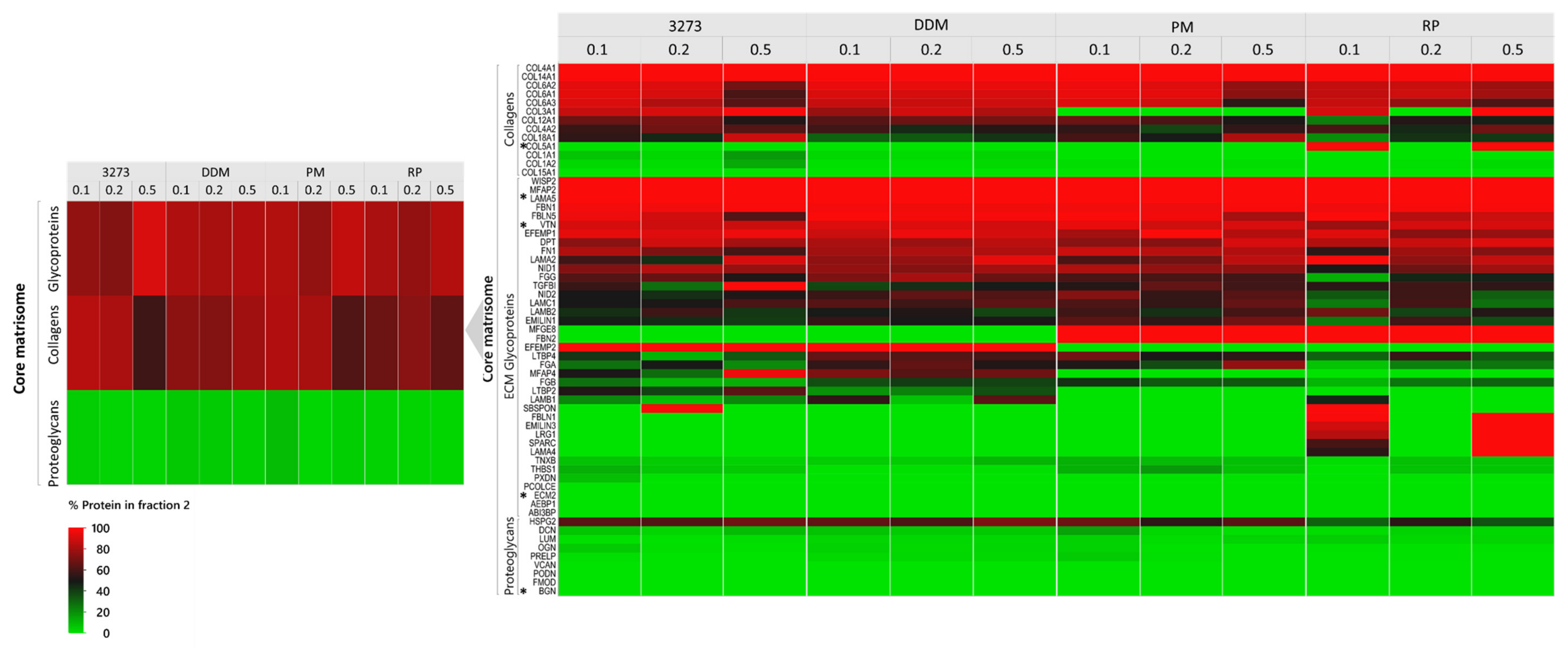 Ijms 21 09141 g003a Ijms 21 09141 g003a