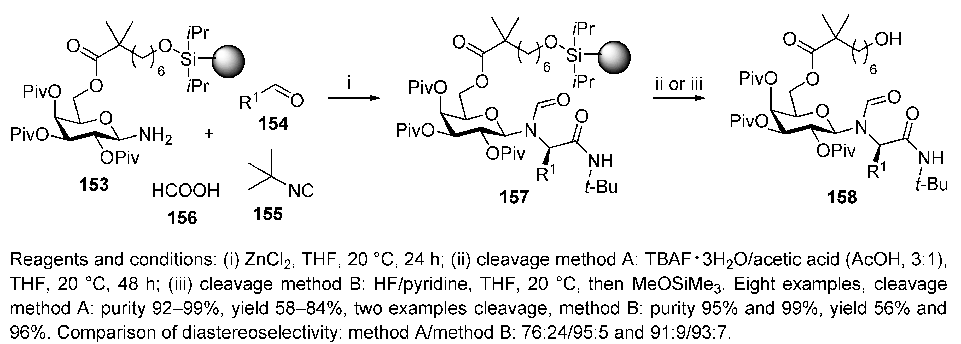 Ijms 21 09160 sch031