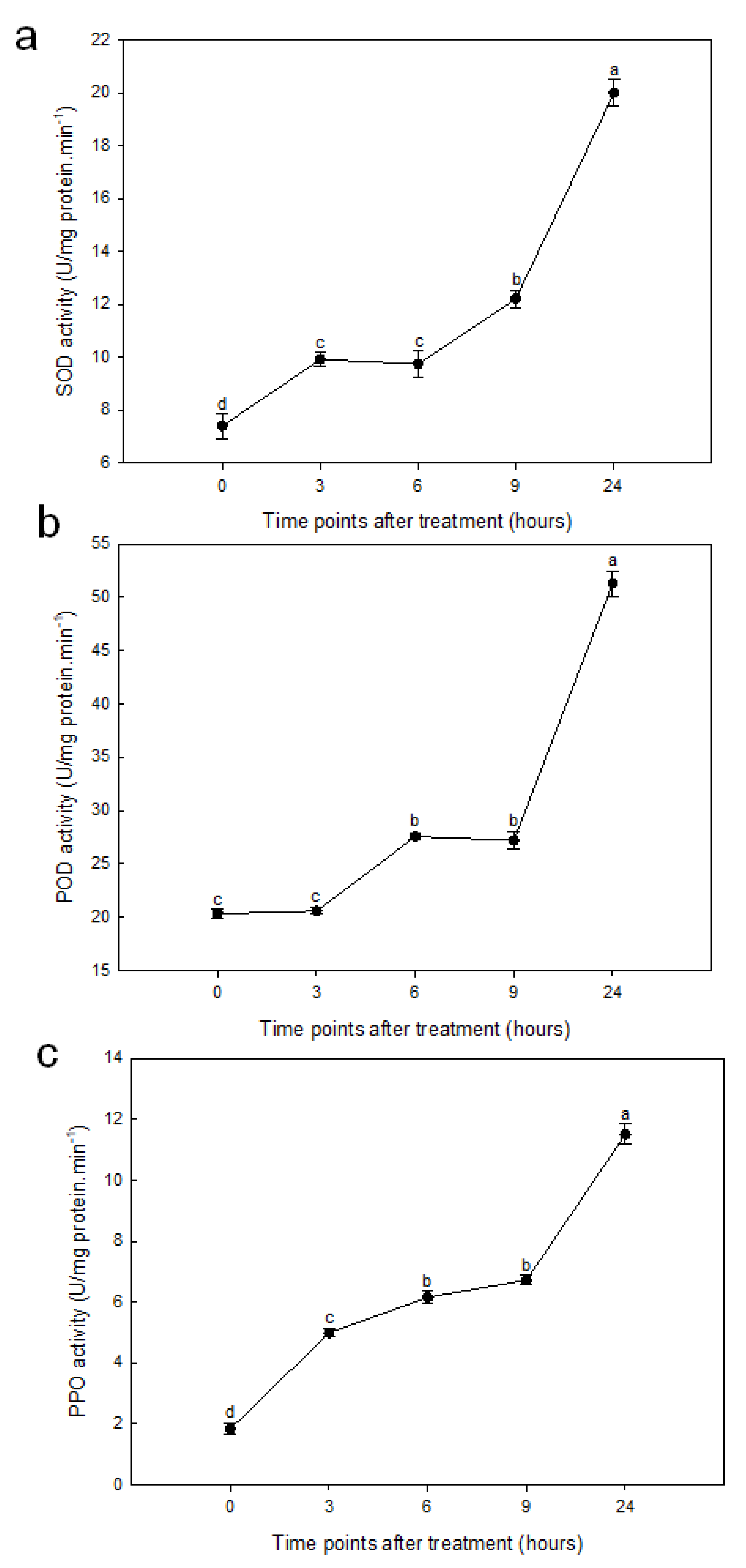 Ijms 21 09174 g002 Ijms 21 09174 g002