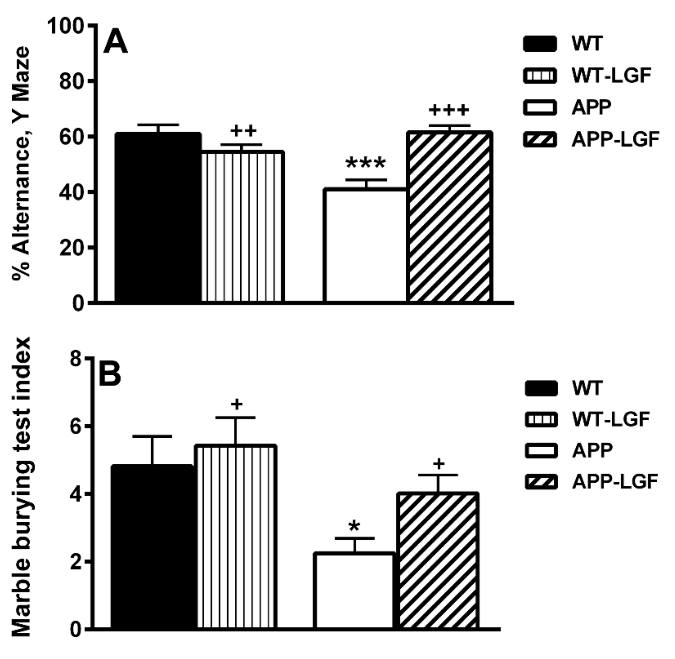 Ijms 21 09201 g001 Ijms 21 09201 g001