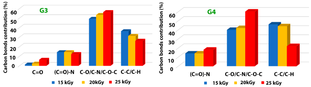 Ijms 21 09236 g008 Ijms 21 09236 g008