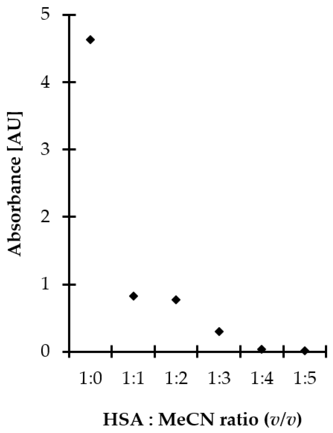 Ijms 21 09252 g002 Ijms 21 09252 g002