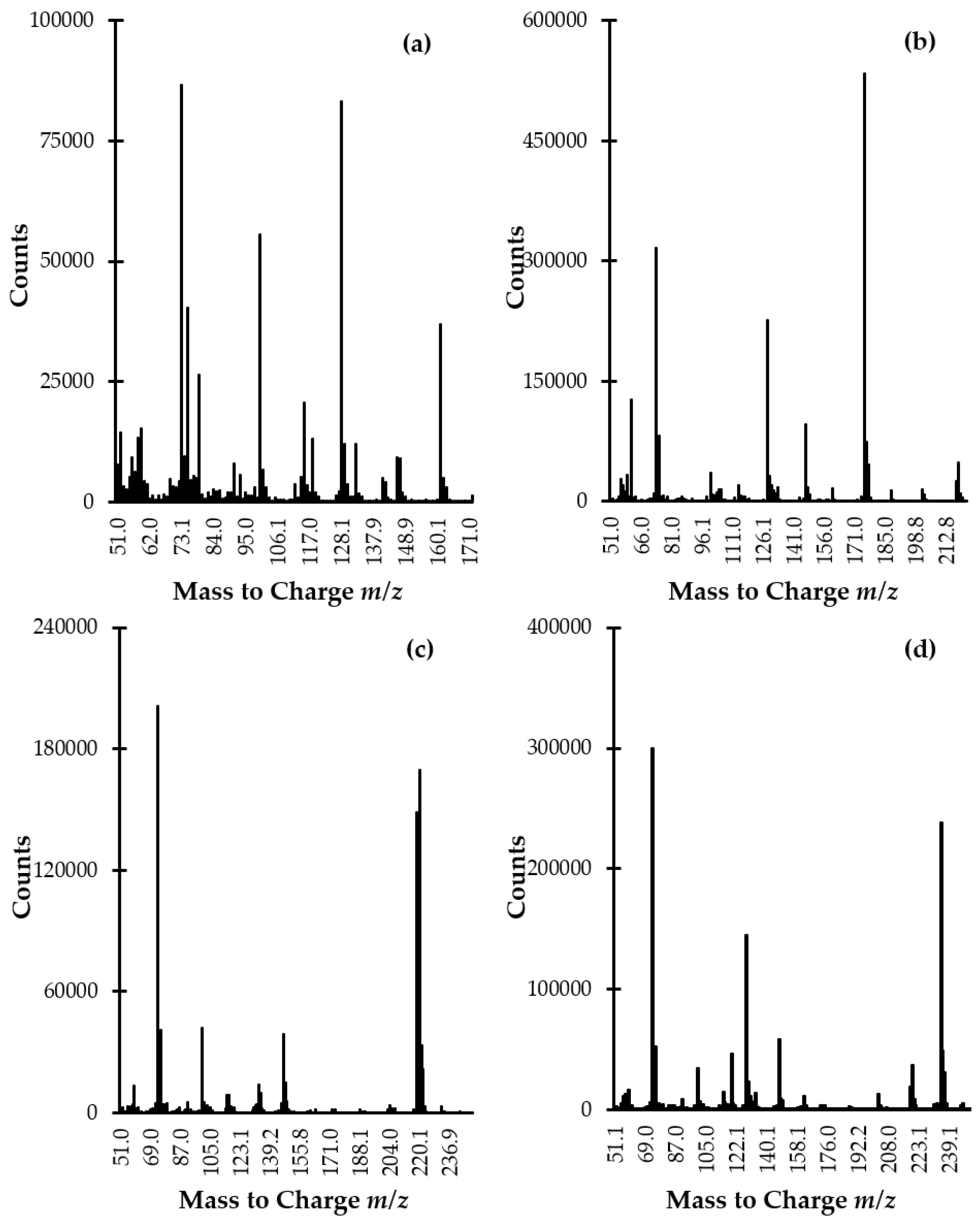 Ijms 21 09252 g004 Ijms 21 09252 g004