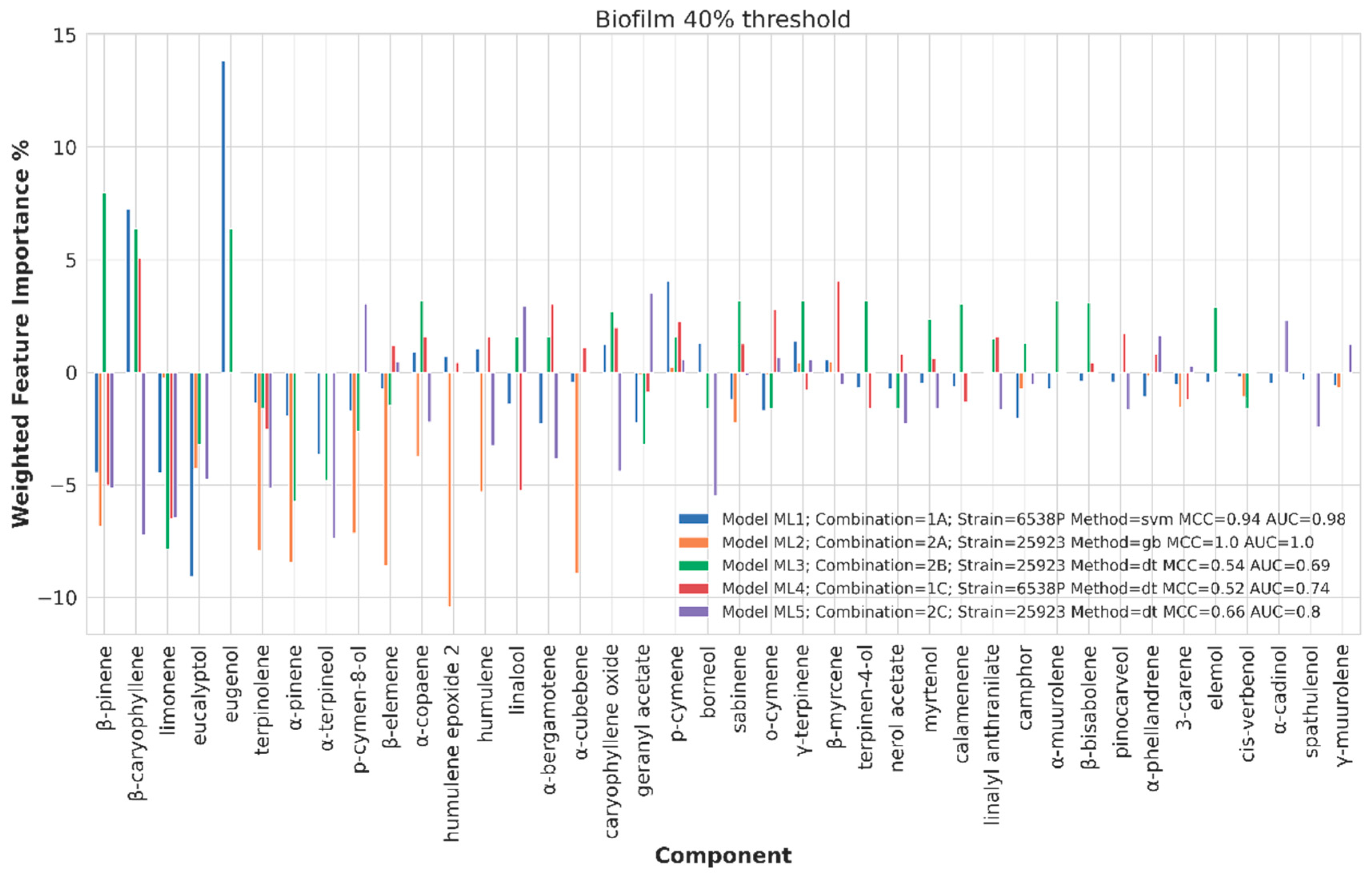 Ijms 21 09258 g006 Ijms 21 09258 g006