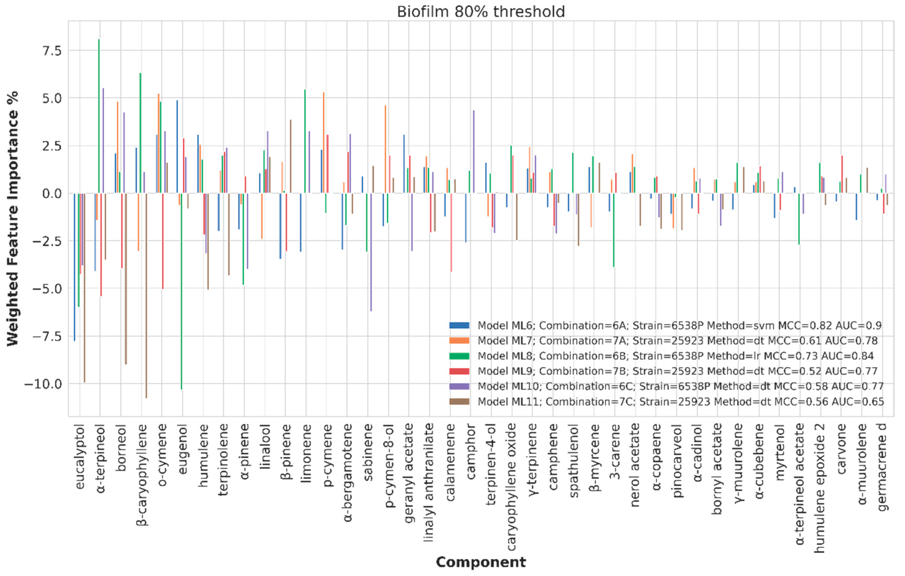 Ijms 21 09258 g007 Ijms 21 09258 g007