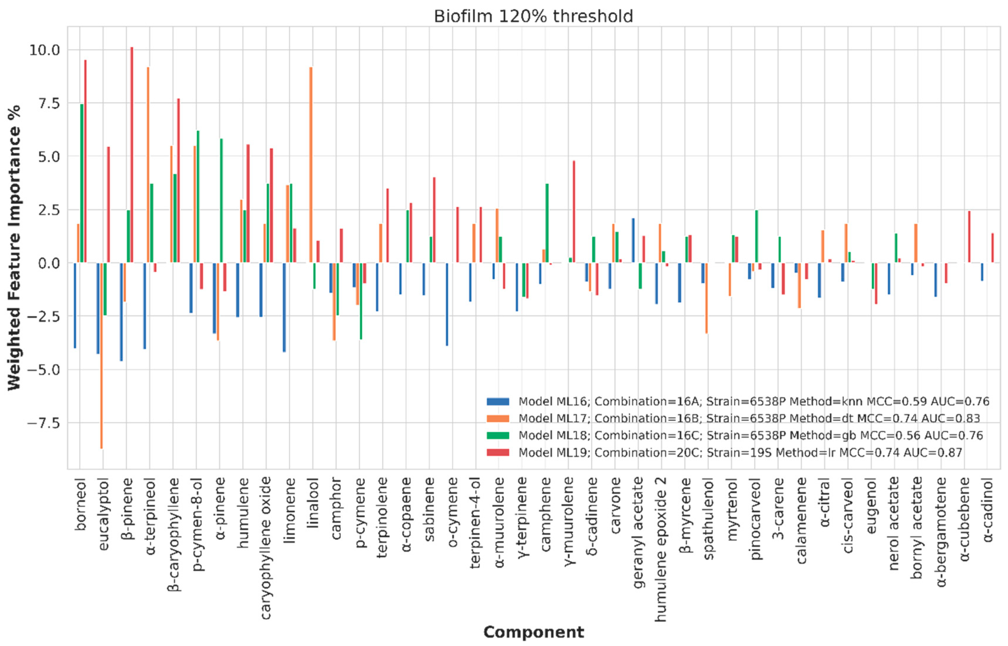 Ijms 21 09258 g008 Ijms 21 09258 g008