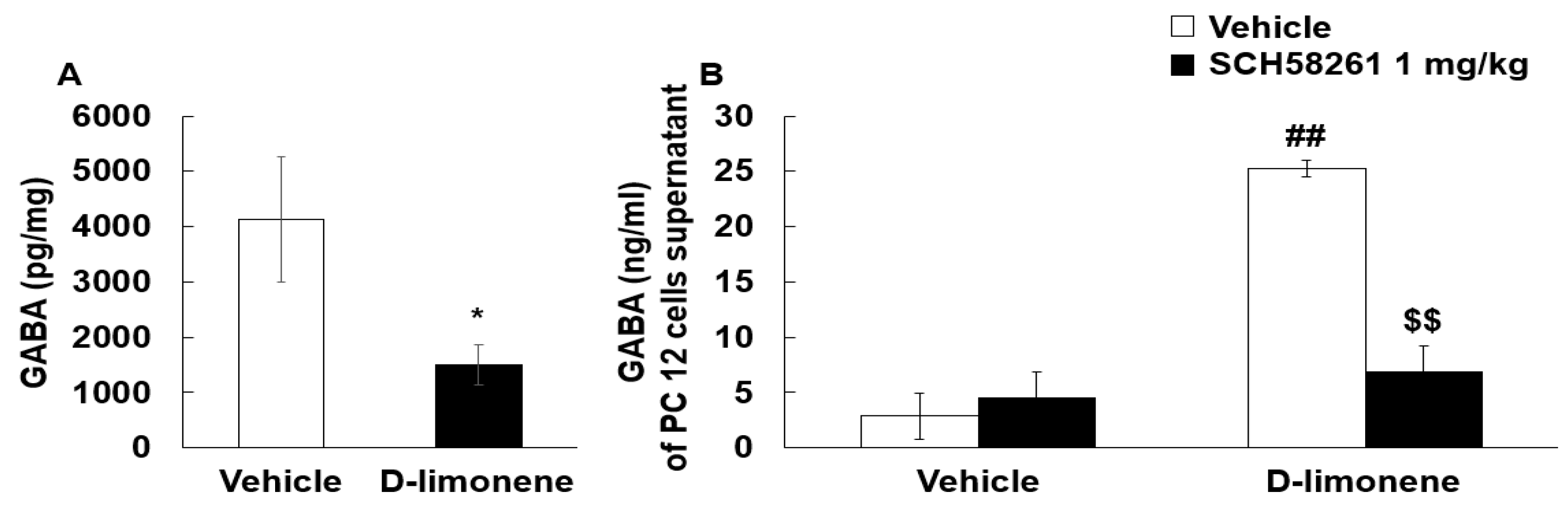 Ijms 21 09277 g006 Ijms 21 09277 g006