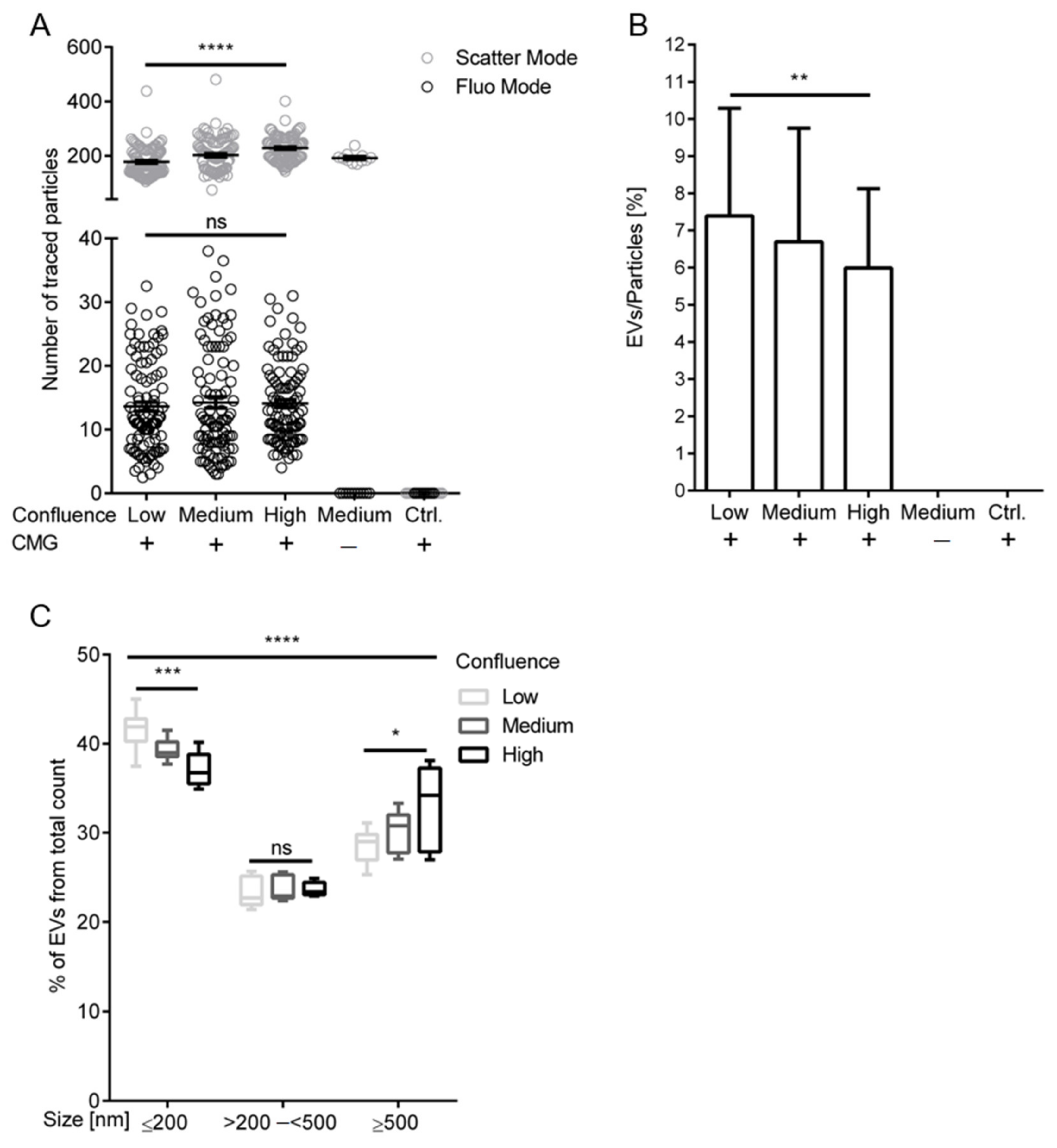 Ijms 21 09278 g004 Ijms 21 09278 g004