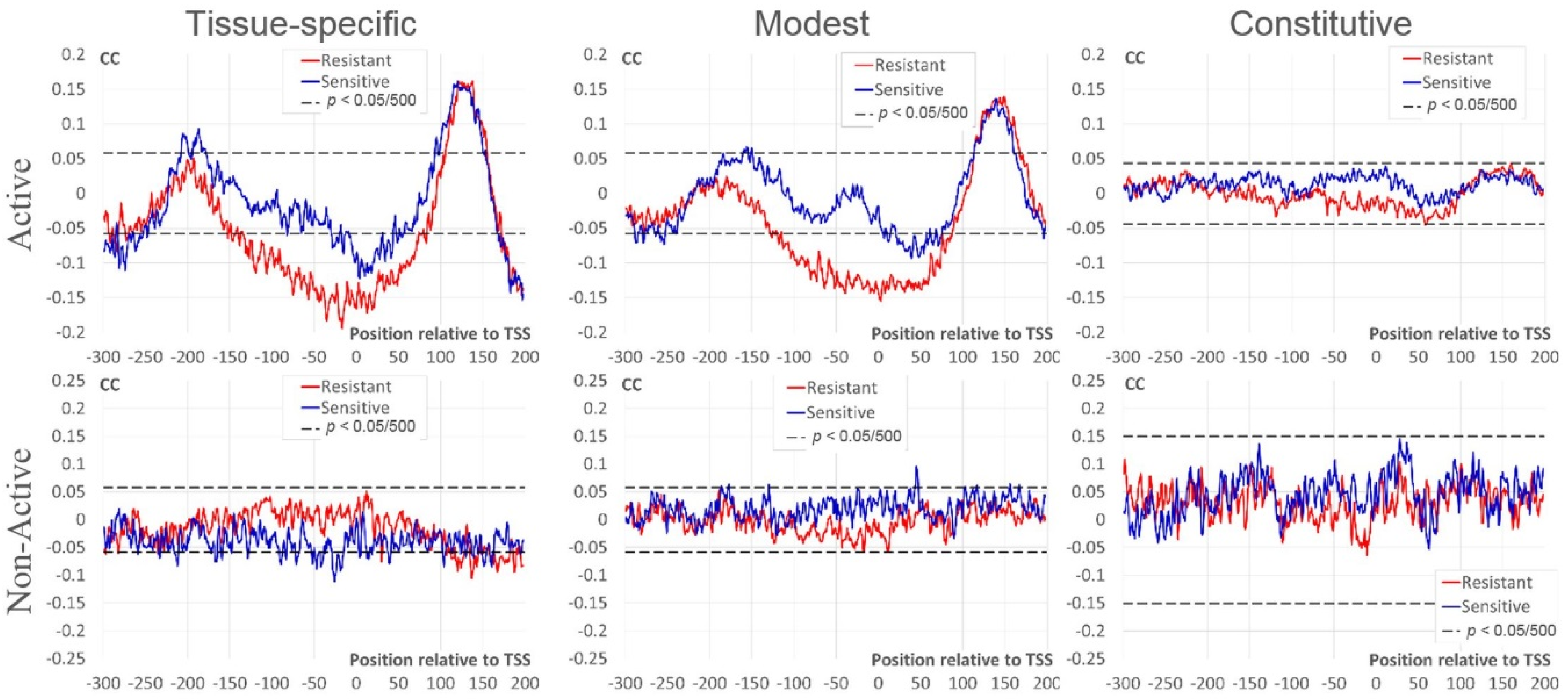 Ijms 21 09282 g003 Ijms 21 09282 g003
