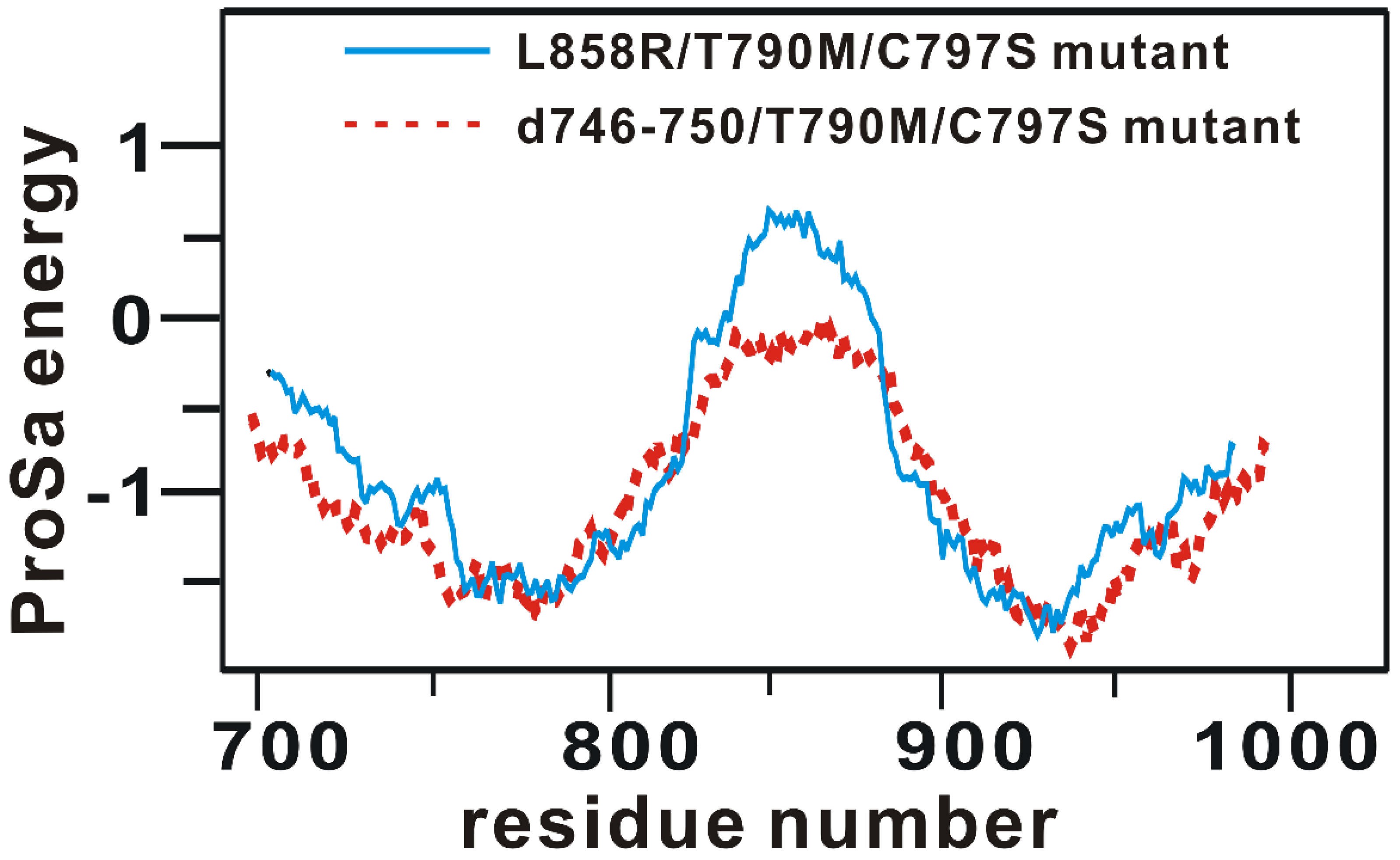 Ijms 21 09323 g001 Ijms 21 09323 g001