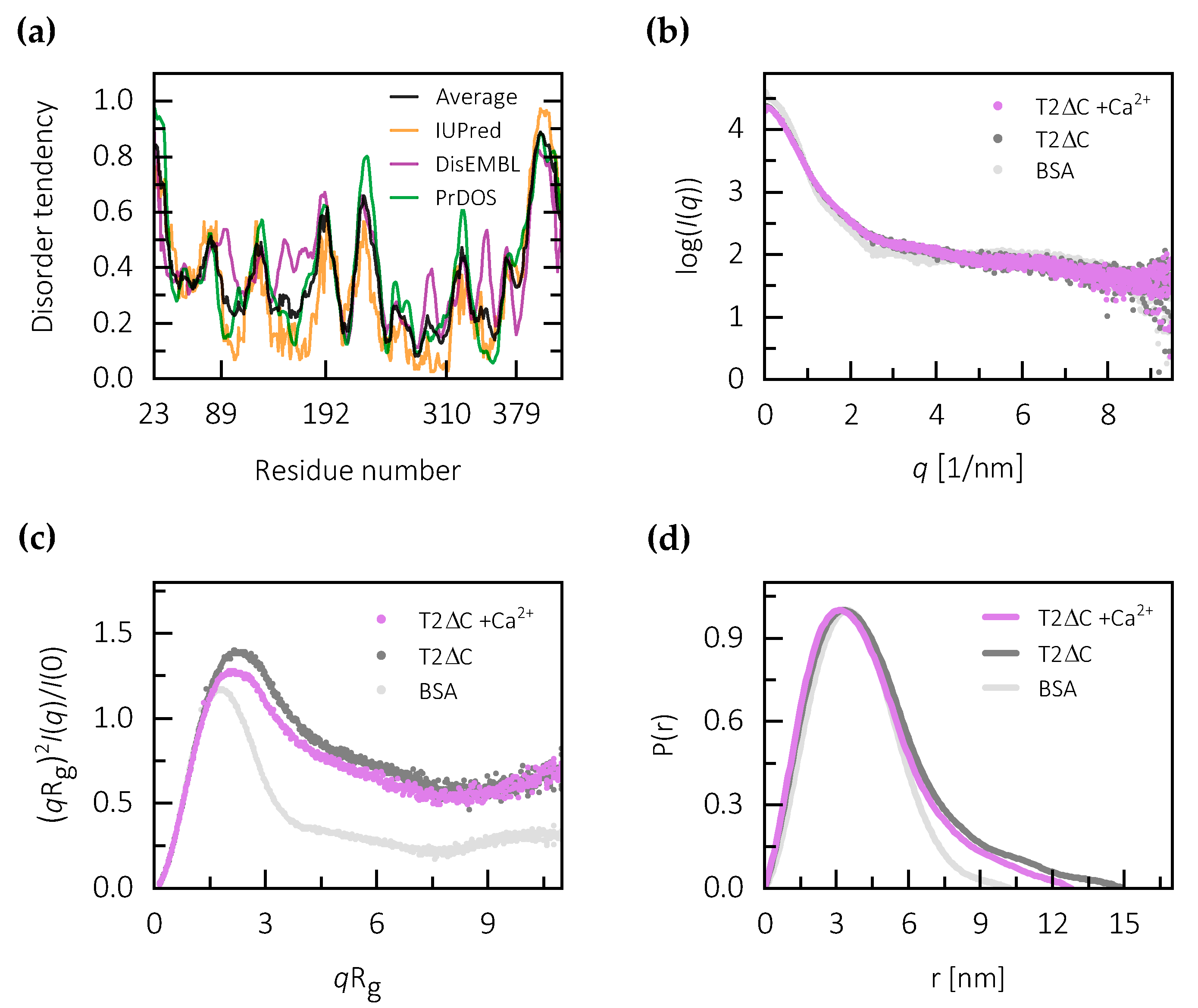 Ijms 21 09413 g003 Ijms 21 09413 g003